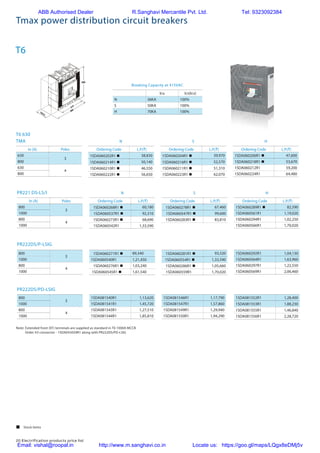 20 Electrification products price list
Tmax power distribution circuit breakers
In (A) Poles
630
3
800
630
4
800
N S H
T6 630
TMA
Ordering Code L.P.(`)
1SDA060202R1 n 38,830
1SDA060214R1 n 50,140
1SDA060210R1 n 46,550
1SDA060222R1 n 56,650
Ordering Code L.P.(`)
1SDA060204R1 n 39,970
1SDA060216R1 n 52,570
1SDA060211R1 n 51,310
1SDA060223R1 n 62,070
Ordering Code L.P.(`)
1SDA060206R1 n 47,600
1SDA060218R1 n 53,670
1SDA060212R1 59,200
1SDA060224R1 64,480
T6
Icu Ics(Icu)
N 36KA 100%
S 50KA 100%
H 70KA 100%
Breaking Capacity at 415VAC
800
3
1000
800
4
1000
PR222DS/PD-LSIG
1SDA081540R1 1,13,620
1SDA081541R1 1,45,720
1SDA081543R1 1,27,510
1SDA081544R1 1,85,810
1SDA081546R1 1,17,790
1SDA081547R1 1,57,860
1SDA081549R1 1,29,940
1SDA081550R1 1,94,290
1SDA081552R1 1,28,400
1SDA081553R1 1,88,230
1SDA081555R1 1,46,840
1SDA081556R1 2,28,720
800
3
1000
800
4
1000
PR222DS/P-LSIG
1SDA060271R1 n 89,340
1SDA060540R1 1,21,450
1SDA060276R1 n 1,03,240
1SDA060545R1 n 1,61,540
1SDA060281R1 n 93,520
1SDA060554R1 n 1,33,590
1SDA060286R1 n 1,05,660
1SDA060559R1 1,70,020
In (A) Poles
800
3
1000
800
4
1000
PR221 DS-LS/I
Ordering Code L.P.(`)
1SDA060268R1 n 60,180
1SDA060537R1 n 92,310
1SDA060273R1 n 68,690
1SDA060542R1 1,33,590
Ordering Code L.P.(`)
1SDA060278R1 n 67,460
1SDA060547R1 n 99,600
1SDA060283R1 n 83,810
Ordering Code L.P.(`)
1SDA060289R1 n 82,590
1SDA060561R1 1,19,020
1SDA060294R1 1,02,250
1SDA060566R1 1,70,020
1SDA060292R1 1,04,130
1SDA060564R1 1,63,960
1SDA060297R1 1,22,550
1SDA060569R1 2,06,460
N S H
Note:	Extended front (EF) terminals are supplied as standard in T6 1000A MCCB
	 Order X3 connector - 1SDA055059R1 along with PR222DS/PD-LSIG
 Stock items
ABB Authorised Dealer R.Sanghavi Mercantile Pvt. Ltd. Tel: 9323092384
Email: vishal@roopal.in http://www.m.sanghavi.co.in Locate us: https://goo.gl/maps/LQgx8eDMj5v
 
