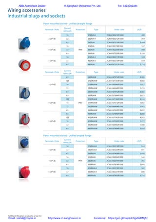212 Electrification products price list
Wiring accessories
Industrial plugs and sockets
Panel mounted socket - Unified straight flange
Panel mounted socket - Unified angled flange
Terminals / Pole
Current
rating (A)
Protection Type Order code L.P.(`)
3 (2P+E)
16
IP44
216RU6-I 2CMA100210R1000 498
32 232RU6-I 2CMA100212R1000 564
63 263RU6 2CMA167510R1000 2,444
4 (3P+E)
16 316RU6 2CMA193178R1000 547
32 332RU6 2CMA193250R1000 680
63 363RU6 2CMA167520R1000 2,526
5 (4P+E)
16 416RU6-I 2CMA100211R1000 559
32 432RU6-I 2CMA100213R1000 659
63 463RU6 2CMA167532R1000 2,716
Terminals / Pole
Current
rating (A)
Protection Type Order code L.P.(`)
3 (2P+E)
16
IP44
216RAU6-I 2CMA100218R1000 524
32 232RAU6-I 2CMA100220R1000 591
63 263RAU6 2CMA167408R1000 2,444
4 (3P+E)
16 316RAU6 2CMA193226R1000 544
32 332RAU6 2CMA193274R1000 765
63 363RAU6 2CMA167418R1000 2,684
5 (4P+E)
16 416RAU6-I 2CMA100219R1000 582
32 432RAU6-I 2CMA100221R1000 688
63 463RAU6 2CMA167430R1000 2,716
Terminals / Pole
Current
rating (A)
Protection Type Order code L.P.(`)
3 (2P+E)
63
IP67
263RU6W 2CMA167374R1000 3,205
125 2125RU6W 2CMA167133R1000 9,868
16 216RAU6W 2CMA166996R1000 1,057
32 232RAU6W 2CMA166948R1000 1,233
63 263RAU6W 2CMA167442R1000 2,565
4 (3P+E)
63 363RU6W 2CMA167384R1000 2,873
125 3125RU6W 2CMA167136R1000 9,516
16 316RAU6W 2CMA167012R1000 1,092
32 332RAU6W 2CMA166964R1000 1,402
63 363RAU6W 2CMA167452R1000 2,652
5 (4P+E)
63 463RU6W 2CMA167396R1000 3,088
125 4125RU6W 2CMA167142R1000 9,502
16 416RAU6W 2CMA167030R1000 1,272
32 432RAU6W 2CMA166982R1000 1,508
63 463RAU6W 2CMA167464R1000 2,850
Panel mounted socket - Unified straight flange Panel m
Current rating Protection Type Order code LP/Unit
2P+E
16A IP44 216RU6-I 2CMA100210R1000 560
32A IP44 232RU6-I 2CMA100212R1000 780
63A IP44 263RU6 2CMA167510R1000 2910
Current rating Protection Type Order code LP/Unit
3P+E
16A IP44 316RU6 2CMA193178R1000 580
32A IP44 332RU6 2CMA193250R1000 810
63A IP44 363RU6 2CMA167520R1000 3010
Current rating Protection Type Order code LP/Unit
4P+E
16A IP44 416RU6-I 2CMA100211R1000 620
32A IP44 432RU6-I 2CMA100213R1000 870
63A IP44 463RU6 2CMA167532R1000 3230
Current rating Protection Type Order code LP/Unit
2P+E
63A IP67 263RU6W 2CMA167374R1000 4320
125A IP67 2125RU6W 2CMA167133R1000 12512
16A IP67 216RAU6W 2CMA166996R1000 1675
32A IP67 232RAU6W 2CMA166948R1000 2345
63A IP67 263RAU6W 2CMA167442R1000 4065
Current rating Protection Type Order code LP/Unit
3P+E
63A IP67 363RU6W 2CMA167384R1000 4470
125A IP67 3125RU6W 2CMA167136R1000 12930
16A IP67 316RAU6W 2CMA167012R1000 1730
32A IP67 332RAU6W 2CMA166964R1000 2425
63A IP67 363RAU6W 2CMA167452R1000 4202
Current rating Protection Type Order code LP/Unit
4P+E
63A IP67 463RU6W 2CMA167396R1000 4800
125A IP67 4125RU6W 2CMA167142R1000 13900
16A IP67 416RAU6W 2CMA167030R1000 1860
32A IP67 432RAU6W 2CMA166982R1000 2600
63A IP67 463RAU6W 2CMA167464R1000 4518
Current rating Protection Type Order code LP/Unit
2P+E
16A IP44 216RU6-I 2CMA100210R1000 560
32A IP44 232RU6-I 2CMA100212R1000 780
63A IP44 263RU6 2CMA167510R1000 2910
Current rating Protection Type Order code LP/Unit
3P+E
16A IP44 316RU6 2CMA193178R1000 580
32A IP44 332RU6 2CMA193250R1000 810
63A IP44 363RU6 2CMA167520R1000 3010
Current rating Protection Type Order code LP/Unit
4P+E
16A IP44 416RU6-I 2CMA100211R1000 620
32A IP44 432RU6-I 2CMA100213R1000 870
63A IP44 463RU6 2CMA167532R1000 3230
Current rating Protection Type Order code LP/Unit
2P+E
63A IP67 263RU6W 2CMA167374R1000 4320
125A IP67 2125RU6W 2CMA167133R1000 12512
16A IP67 216RAU6W 2CMA166996R1000 1675
32A IP67 232RAU6W 2CMA166948R1000 2345
63A IP67 263RAU6W 2CMA167442R1000 4065
Current rating Protection Type Order code LP/Unit
3P+E
63A IP67 363RU6W 2CMA167384R1000 4470
125A IP67 3125RU6W 2CMA167136R1000 12930
16A IP67 316RAU6W 2CMA167012R1000 1730
32A IP67 332RAU6W 2CMA166964R1000 2425
63A IP67 363RAU6W 2CMA167452R1000 4202
Current rating Protection Type Order code LP/Unit
4P+E
63A IP67 463RU6W 2CMA167396R1000 4800
125A IP67 4125RU6W 2CMA167142R1000 13900
16A IP67 416RAU6W 2CMA167030R1000 1860
32A IP67 432RAU6W 2CMA166982R1000 2600
63A IP67 463RAU6W 2CMA167464R1000 4518
16A IP44 216RU6-I 2CMA100210R1000 560
32A IP44 232RU6-I 2CMA100212R1000 780
63A IP44 263RU6 2CMA167510R1000 2910
Current rating Protection Type Order code LP/Unit
3P+E
16A IP44 316RU6 2CMA193178R1000 580
32A IP44 332RU6 2CMA193250R1000 810
63A IP44 363RU6 2CMA167520R1000 3010
Current rating Protection Type Order code LP/Unit
4P+E
16A IP44 416RU6-I 2CMA100211R1000 620
32A IP44 432RU6-I 2CMA100213R1000 870
63A IP44 463RU6 2CMA167532R1000 3230
Current rating Protection Type Order code LP/Unit
2P+E
63A IP67 263RU6W 2CMA167374R1000 4320
125A IP67 2125RU6W 2CMA167133R1000 12512
16A IP67 216RAU6W 2CMA166996R1000 1675
32A IP67 232RAU6W 2CMA166948R1000 2345
63A IP67 263RAU6W 2CMA167442R1000 4065
Current rating Protection Type Order code LP/Unit
3P+E
63A IP67 363RU6W 2CMA167384R1000 4470
125A IP67 3125RU6W 2CMA167136R1000 12930
16A IP67 316RAU6W 2CMA167012R1000 1730
32A IP67 332RAU6W 2CMA166964R1000 2425
63A IP67 363RAU6W 2CMA167452R1000 4202
Current rating Protection Type Order code LP/Unit
4P+E
63A IP67 463RU6W 2CMA167396R1000 4800
125A IP67 4125RU6W 2CMA167142R1000 13900
16A IP67 416RAU6W 2CMA167030R1000 1860
32A IP67 432RAU6W 2CMA166982R1000 2600
63A IP67 463RAU6W 2CMA167464R1000 4518
Panel mounted socket - Minimized angled flange
Panel mounted socket - Unified angled flange
Current rating Protection Type Order code LP/Unit
2P+E
16A IP44 216RAU6-I 2CMA100218R1000 560
32A IP44 232RAU6-I 2CMA100220R1000 780
63A IP44 263RAU6 2CMA167408R1000 2900
Current rating Protection Type Order code LP/Unit
3P+E
16A IP44 316RAU6 2CMA193226R1000 580
32A IP44 332RAU6 2CMA193274R1000 810
63A IP44 363RAU6 2CMA167418R1000 3000
Current rating Protection Type Order code LP/Unit
4P+E
16A IP44 416RAU6-I 2CMA100219R1000 620
32A IP44 432RAU6-I 2CMA100221R1000 870
63A IP44 463RAU6 2CMA167430R1000 3230
Current rating Protection Type Order code LP/Unit
2P+E
16A IP44 216RAM6-I 2CMA100214R1000 560
32A IP44 232RAM6-I 2CMA100216R1000 780
Current rating Protection Type Order code LP/Unit
4P+E
16A IP44 416RAM6-I 2CMA100215R1000 620
32A IP44 432RAM6-I 2CMA100217R1000 870
Panel mounted socket - Minimized angled flange
Panel mounted socket - Unified angled flange
Current rating Protection Type Order code LP/Unit
2P+E
16A IP44 216RAU6-I 2CMA100218R1000 560
32A IP44 232RAU6-I 2CMA100220R1000 780
63A IP44 263RAU6 2CMA167408R1000 2900
Current rating Protection Type Order code LP/Unit
3P+E
16A IP44 316RAU6 2CMA193226R1000 580
32A IP44 332RAU6 2CMA193274R1000 810
63A IP44 363RAU6 2CMA167418R1000 3000
Current rating Protection Type Order code LP/Unit
4P+E
16A IP44 416RAU6-I 2CMA100219R1000 620
32A IP44 432RAU6-I 2CMA100221R1000 870
63A IP44 463RAU6 2CMA167430R1000 3230
Current rating Protection Type Order code LP/Unit
2P+E
16A IP44 216RAM6-I 2CMA100214R1000 560
32A IP44 232RAM6-I 2CMA100216R1000 780
Current rating Protection Type Order code LP/Unit
4P+E
ABB Authorised Dealer R.Sanghavi Mercantile Pvt. Ltd. Tel: 9323092384
Email: vishal@roopal.in http://www.m.sanghavi.co.in Locate us: https://goo.gl/maps/LQgx8eDMj5v
 