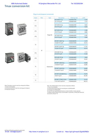 42 Electrification products price list
Tmax conversion kit
Plug-in and drawout conversion	
Frame Pole Type Description Ordering code L.P.(`)
XT1
3P
Plugin Kit
KIT P MP XT1 3p 1SDA066276R1 4,150
XT1 P FP 3p EF 1SDA068183R1 7,710
XT2
KIT P MP XT2 3p 1SDA066278R1 4,630
XT2 P FP 3p EF 1SDA068187R1 8,430
XT3
KIT P MP XT3 3p 1SDA066280R1 5,780
XT3 P FP 3p EF 1SDA068192R1 8,680
XT4
KIT P MP XT4 3p 1SDA066282R1 6,700
XT4 P FP 3p EF 1SDA068196R1 9,300
T5
KIT MP T5 400 P 3p 1SDA054843R1 9,170
T5 400 P FP 3p EF 1SDA054749R1 19,710
KIT MP T5 630 P 3p 1SDA054847R1 11,130
T5 630 P FP 3p EF 1SDA054762R1 23,510
XT2
Drawout kit
KIT W MP XT2 3p 1SDA066284R1 7,710
XT2 W FP 3p EF 1SDA068200R1 17,350
XT4
KIT W MP XT4 3p 1SDA066286R1 9,830
XT4 W FP 3p EF 1SDA068204R1 18,220
T5
KIT MP T5 400 W 3p 1SDA054845R1 14,440
T5 400 W FP 3p EF 1SDA054755R1 32,680
KIT MP T5 630 W 3p 1SDA054849R1 18,460
T5 630 W FP 3p EF 1SDA054768R1 38,980
T6
KIT MP T6 630/800 W 3p 1SDA060390R1 19,270
T6 W FP 3p EF 1SDA060384R1 40,700
T7
KIT MP T7-T7M-X1 W 3p 1SDA062162R1 31,410
T7-X1 W FP 3p EF-EF 1SDA062045R1 66,210
Note: The plug-in version must be composed as follows
1) Fixed circuit-breaker
2) Conversion kit from fi xed into moving part of plug-in
3) Fixed part of plug-in
Note: The withdrawable version must be composed as follows
1) Fixed circuit-breaker
2) Conversion kit from fixed into moving part of withdrawable
3) Fixed part of withdrawable
4) Front for lever operating mechanism or rotary handle or motor operator
5) Sliding contacts blocks if the circuit-breaker is automatic or fitted with electrical
accessories (only for T7)
ABB Authorised Dealer R.Sanghavi Mercantile Pvt. Ltd. Tel: 9323092384
Email: vishal@roopal.in http://www.m.sanghavi.co.in Locate us: https://goo.gl/maps/LQgx8eDMj5v
 