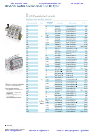 56 Electrification products price list
Mechanism at the end of the switch fuse
OESA/OS switch disconnector fuse, BS-type
BS
32 - 800A SDF supplied with shaft and handle
Rated current In [A] Poles
Recommend
Fuse size
Description Ordering code L.P. (`)
32
2
A2 OESA32G2 1SCA022108R6110 1805
63 A3 OESA63G2 1SCA022108R6380 2460
100
A4
OESA100G2 1SCA022087R7970 4790
125 OESA125G2 1SYN833038R2012 6080
160 B2 OESA160B2 1SCA022082R6550 6640
200 B1-B2 OS200B02P 1SCA022769R7820 8010
250 B1-B3 OS250B02P 1SCA022769R9440 10220
315
B1-B4
OS315B02P 1SCA022817R3450 14820
400 OS400B02P 1SCA022813R7220 15090
630 C1-C2 OS630B02P 1SCA113529R1001 26220
800 C1-C3 OS800B02P 1SCA022837R6480 31290
1250 D1 OS1250B02P 1SCA114070R1001 Upon request
32
3
A2 OESA32G1 1SCA022057R1540 n 2180
63 A3 OESA63G1 1SCA022057R0310 n 2960
100
A4
OESA100G1 1SCA022042R0920 5800
125 OESA125G1 OESA125G1 7350
160 B2 OESA160B3 1SCA022076R9570 8010
200 B1-B2 OS200B03P 1SYN022709R9330 9690
250 B1-B3 OS250B03P 1SYN022750R6660 n 12360
315
B1-B4
OS315B03P 1SYN022719R0680 17920
400 OS400B03P 1SYN022719R0840 18250
630 C1-C2 OS630B03P 1SYN022825R5850 31720
800 C1-C3 OS800B03P 1SYN022825R7550 37820
1250 D1 OS1250B03P 1SCA105250R1001 Upon request
32
TPN
A2 OESA32G1N n OESA32G1N 2290
63 A3 OESA63G1N n OESA63G1N 3070
100
A4
OESA100G1N n OESA100G1N 6130
125 OESA125G1N n OESA125G1N 7570
160 B2 OESA160B3N n OESA160B3N 8250
200 B1-B2 OS200B03N3P 1SYN022750R0620 n 10360
250 B1-B3 OS250B03N3P 1SYN022750R8010 n 13360
315
B1-B4
OS315B03N3P 1SYN022753R8940 n 18360
400 OS400B03N3P 1SYN022753R9160 n 19260
630 C1-C2 OS630B03N3P 1SYN100860R1001 n 32260
800 C1-C3 OS800B03N3P 1SYN100861R1001 36150
1250 D1 OS1250B03N3P 1SCA107936R1001 Upon request
32
4
(Switched
Neutral)
A2 OESA32G4 1SCA022059R9040 2630
63 A3 OESA63G4 1SCA022057R1110 3340
100
A4
OESA100G4 1SCA022043R7570 7240
125 OESA125G4 n OESA125G4 8900
160 B2 OESA160B4 1SCA022080R3690 10010
200 B1-B2 OS200B04N2P 1SYN022709R9410 13020
250 B1-B3 OS250B04N2P 1SYN022750R7800 n 15360
315
B1-B4
OS315B04N2P 1SYN022719R2710 22030
400 OS400B04N2P 1SYN022719R2890 22250
630 C1-C2 OS630B04N2P 1SYN022825R6230 38380
800 C1-C3 OS800B04N2P 1SYN022825R8010 43950
1250 D1 OS1250B04N2P 1SCA105469R1001 Upon request
Note:
4th
pole of all SFU’s are 100% rated and are
in the switched neutral (SN) version.
Contact our nearest sales office
–	 For 1250A Switch disconnector fuse
requirement
–	 For mechanism in between poles
configuration
–	 For Motorized Switch disconnector
fuse requirement
–	 For 4th pole with fuse protection
 Stock items
ABB Authorised Dealer R.Sanghavi Mercantile Pvt. Ltd. Tel: 9323092384
Email: vishal@roopal.in http://www.m.sanghavi.co.in Locate us: https://goo.gl/maps/LQgx8eDMj5v
 