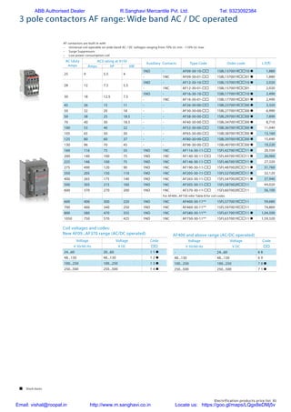 Electrification products price list 81
3 pole contactors AF range: Wide band AC / DC operated
AC1duty
Amps
AC3 rating at 415V
Auxiliary Contacts Type Code Order code L.P.(`)
Amps hP kW
25 9 5.5 4
1NO - AF09-30-10- 1SBL137001R10 n 1,880
- 1NC AF09-30-01- 1SBL137001R01 n 1,880
28 12 7.5 5.5
1NO - AF12-30-10- 1SBL157001R10 n 2,020
- 1NC AF12-30-01- 1SBL157001R01 2,020
30 18 12.5 7.5
1NO - AF16-30-10- 1SBL177001R10 n 2,490
- 1NC AF16-30-01- 1SBL177001R01 n 2,490
45 26 15 11 - - AF26-30-00- 1SBL237001R00 n 3,320
50 32 20 18 - - AF30-30-00- 1SBL277001R00 n 6,990
50 38 25 18.5 - - AF38-30-00- 1SBL297001R00 n 7,890
70 40 30 18.5 - - AF40-30-00- 1SBL347001R00 n 8,710
100 53 40 22 - - AF52-30-00- 1SBL367001R00 n 11,040
105 65 50 30 - - AF65-30-00- 1SBL387001R00 n 13,160
125 80 60 37 - - AF80-30-00- 1SBL397001R00 n 15,690
130 96 70 45 - - AF96-30-00- 1SBL407001R00 n 19,220
160 116 75 55 1NO 1NC AF116-30-11- 1SFL427001R11 n 20,550
200 140 100 75 1NO 1NC AF140-30-11- 1SFL447001R11 n 26,060
225 146 100 75 1NO 1NC AF146-30-11- 1SFL467001R11 n 27,320
275 490 120 90 1NO 1NC AF190-30-11- 1SFL487002R11 n 31,760
350 205 150 110 1NO 1NC AF205-30-11- 1SFL527002R11 n 32,120
400 265 175 140 1NO 1NC AF265-30-11- 1SFL547002R11 n 37,940
500 305 215 160 1NO 1NC AF305-30-11- 1SFL587002R11 44,020
600 370 270 200 1NO 1NC AF370-30-11- 1SFL607002R11 56,100
For AF400...AF750 refer Table B for coil codes
600 400 300 220 1NO 1NC AF400-30-11** 1SFL577001R11 59,680
700 460 340 250 1NO 1NC AF460-30-11** 1SFL597001R11 74,860
800 580 470 355 1NO 1NC AF580-30-11** 1SFL617001R11 n 1,04,500
1050 750 570 425 1NO 1NC AF750-30-11** 1SFL637001R11 n 1,59,320
Coil voltages and codes:
New AF09...AF370 range (AC/DC operated) AF400 and above range (AC/DC operated)
Voltage Voltage Code
V 50/60 Hz V DC 
24...60 20...60 1 1 n
48...130 48...130 1 2 n
100...250 100...250 1 3 n
250...500 250...500 1 4 n
Voltage Voltage Code
V 50/60 Hz V DC 
- 24...60 6 8
48...130 48...130 6 9
100...250 100...250 7 0 n
250...500 250...500 7 1 n
AF contactors are built in with
–	 Universal coil operable on wide band AC / DC voltages ranging from 70% Uc min - 110% Uc max
–	 Surge Suppressors
–	 Low power consumption coil
 Stock items
ABB Authorised Dealer R.Sanghavi Mercantile Pvt. Ltd. Tel: 9323092384
Email: vishal@roopal.in http://www.m.sanghavi.co.in Locate us: https://goo.gl/maps/LQgx8eDMj5v
 