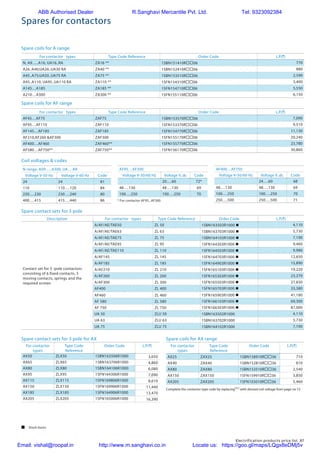 Electrification products price list 87
Complete the contactor type code by replacing
with desired coil voltage from page no 72
Spares for contactors
Spare coils for A range
Spare coils for AF range
Spare contact sets for 3 pole for AX Spare coils for AX range
Coil voltages & codes
For contactor types Type Code Reference Order Code L.P.(`)
N, A9…..A16, UA16..RA ZA16 ** 1SBN151410R06 770
A26..A40;UA26..UA30 RA ZA40 ** 1SBN152410R06 880
A45..A75;UA50..UA75 RA ZA75 ** 1SBN153510R06 2,590
A95..A110; UA95..UA110 RA ZA110 ** 1SFN154310R06 3,400
A145…A185 ZA185 ** 1SFN154710R06   5,550
A210…A300 ZA300 ** 1SFN155110R06 6,150
For contactor types Type Code Reference Order Code L.P.(`)
AF45…AF75 ZAF75 1SBN153570R06 7,090
AF95…AF110 ZAF110 1SFN153370R06 9,510
AF145…AF185 ZAF185 1SFN154770R06 11,130
AF210,AF260 &AF300 ZAF300 1SFN155170R06 20,240
AF400…AF460 ZAF460** 1SFN155770R06 23,780
AF580…AF750** ZAF750** 1SFN156170R06 30,860
For contactor
types
Type Code
Reference
Order Code L.P.(`)
AX50 ZLX50 1SBN163506R1000 3,650
AX65 ZLX65 1SBN163706R1000 4,860
AX80 ZLX80 1SBN164106R1000 6,080
AX95 ZLX95 1SFN164306R1000 7,090
AX115 ZLX115 1SFN169806R1000 8,610
AX150 ZLX150 1SFN169906R1000 11,440
AX185 ZLX185 1SFN164906R1000 13,470
AX205 ZLX205 1SFN165006R1000 16,390
For contactor
types
Type Code
Reference
Order Code L.P.(`)
AX25 ZAX25 1SBN158910R36 710
AX40 ZAX40 1SBN152810R36 810
AX80 ZAX80 1SBN153510R36 2,540
AX150 ZAX150 1SFN159910R36 3,850
AX205 ZAX205 1SFN155010R36 5,460
N range, A09…..A300, UA….RA
Voltage V-50 Hz Voltage V-60 Hz Code
24 24 81
110 110….120 84
220….230 230….240 80
400….415 415….440 86
AF45…AF300
Voltage V-50/60 Hz Voltage V..dc Code
20….60 72*
48….130 48….130 69
100….250 100….250 70
AF400…AF750
Voltage V-50/60 Hz Voltage V..dc Code
24….60 68
48….130 48….130 69
100….250 100….250 70
250….500 250….500 71
Description For contactor types Type Code Reference Order Code L.P.(`)
Contact set for 3 -pole contactors
consisting of 6 fixed contacts, 3
moving contacts, springs and the
required screws
A/AF/AE/TAE50 ZL 50 1SBN163503R1000 n 4,110
A/AF/AE/TAE63 ZL 63 1SBN163703R1000 n 5,730
A/AF/AE/TAE75 ZL 75 1SBN164103R1000 n 7,190
A/AF/AE/TAE95 ZL 95 1SFN164303R1000 n 9,460
A/AF/AE/TAE110 ZL 110 1SFN164503R1000 n 9,980
A/AF145 ZL 145 1SFN164703R1000 n 12,650
A/AF185 ZL 185 1SFN164903R1000 n 15,890
A/AF210 ZL 210 1SFN165103R1000 n 19,220
A/AF260 ZL 260 1SFN165303R1000 n 23,270
A/AF300 ZL 300 1SFN165503R1000 n 27,830
AF400 ZL 400 1SFN165703R1000 n 33,380
AF460 ZL 460 1SFN165903R1000 n 41,180
AF 580 ZL 580 1SFN166103R1000 n 69,300
AF 750 ZL 750 1SFN166303R1000 n 87,000
UA 50 ZLU 50 1SBN163502R1000 4,110
UA 63 ZLU 63 1SBN163702R1000 5,730
UA 75 ZLU 75 1SBN164102R1000 7,190
Spare contact sets for 3 pole
* For contactor AF95...AF300
 Stock items
ABB Authorised Dealer R.Sanghavi Mercantile Pvt. Ltd. Tel: 9323092384
Email: vishal@roopal.in http://www.m.sanghavi.co.in Locate us: https://goo.gl/maps/LQgx8eDMj5v
 