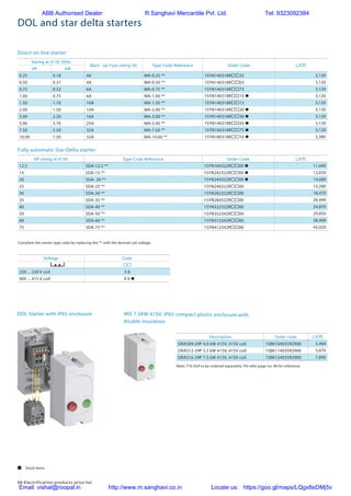 88 Electrification products price list
 Stock items
Direct on line starter:
Fully automatic Star Delta starter:
DOL and star delta starters
Complete the starter type code by replacing the ** with the desired coil voltage.
Note: T16 OLR to be ordered separately. Plz refer page no. 96 for reference.
Rating at 415V 50Hz
Back - up Fuse rating (A) Type Code Reference Order Code L.P.(`)
HP kW
0.25 0.18 4A MA-0.25 ** 1SYN140318R25 3,120
0.50 0.37 4A MA-0.50 ** 1SYN140318R05 3,120
0.75 0.52 6A MA-0.75 ** 1SYN140318R75 3,120
1.00 0.75 6A MA-1.00 ** 1SYN140318R10 n 3,120
1.50 1.10 10A MA-1.50 ** 1SYN140318R15 3,120
2.00 1.50 10A MA-2.00 ** 1SYN140318R20 n 3,120
3.00 2.20 16A MA-3.00 ** 1SYN140318R30 n 3,120
5.00 3.70 25A MA-5.00 ** 1SYN140318R50 n 3,120
7.50 5.50 32A MA-7.50 ** 1SYN160318R75 n 3,120
10.00 7.50 32A MA-10.00 ** 1SYN180318R10 n 3,380
HP rating at 415V Type Code Reference Order Code L.P.(`)
12.5 SDA-12.5 ** 1SYN184322R00 n 11,640
15 SDA-15 ** 1SYN242322R00 n 12,650
20 SDA- 20 ** 1SYN244322R00 n 14,680
25 SDA-25 ** 1SYN246322R00 15,280
30 SDA-30 ** 1SYN282322R00 18,470
35 SDA-35 ** 1SYN284322R00 20,490
40 SDA-40 ** 1SYN322322R00 24,870
50 SDA-50 ** 1SYN352342R00 29,850
60 SDA-60 ** 1SYN372342R00 38,400
75 SDA-75 ** 1SYN412342R00 45,020
Description Order code L.P.(`)
DRAS09-29P 4.0 kW 415V, 415V coil 1SBK104035R2900 5,460
DRAS12-29P 5.5 kW 415V, 415V coil 1SBK114035R2900 5,870
DRAS16-29P 7.5 kW 415V, 415V coil 1SBK124035R2900 7,890
Voltage Code

220 ... 230 V coil 3 8
400 ... 415 V coil 8 6 n
DOL Starter with IP65 enclosure 4KE 7.5KW 415V, IP65 compact plastic enclosure with
double insulation
ABB Authorised Dealer R.Sanghavi Mercantile Pvt. Ltd. Tel: 9323092384
Email: vishal@roopal.in http://www.m.sanghavi.co.in Locate us: https://goo.gl/maps/LQgx8eDMj5v
 