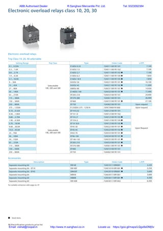98 Electrification products price list
Electronic overload relays class 10, 20, 30
Trip Class 10, 20, 30 selectable
Accessories
Electronic overload relays
Setting Range Trip Class Type Order Code L.P.(`)
0.1... 0.32A
Selecatable
10E, 20E and 30E
E16DU 0.32 1SAX111001R1101 7,100
0.3 ... 1.0A E16DU 1.0 1SAX111001R1102 7,100
0.8 ... 2.7A E16DU 2.7 1SAX111001R1103 n 7,100
1.9 ... 6.3A E16DU 6.3 1SAX111001R1104 n 7,850
5.7... 18.9A E16DU 18.9 1SAX111001R1105 n 7,850
9 ... 30A E45DU 30 1SAX211001R1101 n 10,100
15 ... 45A E45DU 45 1SAX211001R1102 n 11,000
27 ... 80A E80DU 80 1SAX311001R1101 n 14,450
50 ... 140A E140DU 140 1SAX321001R1101 n 17,400
63 ... 210A EF205-210 1SAX531001R1101 24,400
115 ... 380A EF370-380 1SAX611001R1101 26,900
150 ... 500A EF460 1SAX721001R1101 n 27,100
250 ... 800A EF750 1SAX821001R1101 Upon request
375 ... 1250A E1250DU 375 - 1250 A 1SFA739001R1000 Upon request
0.10…0.32A
Selecatable
10E, 20E and 30E
EF19-0.32 1SAX121001R1101
Upon Request
0.30…1.00A EF19-1.0 1SAX121001R1102
0.80…2.70A EF19-2.7 1SAX121001R1103 n
1.90…6.30A EF19-6.3 1SAX121001R1104 n
5.70…18.9A EF19-18.9 1SAX121001R1105 n
9.00…30.0A EF45-30 1SAX221001R1101 n
15.0…45.0A EF45-45 1SAX221001R1102 n
25…70A EF65-70 1SAX331001R1101 n
36…100A EF96-100 1SAX341001R1101 n
54…150A EF146-150 1SAX351001R1101 n
63 ... 210A EF205-210 1SAX531001R1101 n
115 ... 380A EF370-380 1SAX611001R1101 n
150 ... 500A EF460 1SAX721001R1101
250 ... 800A EF750 1SAX821001R1101
Description Type Order Code L.P.(`)
Separate mounting kit DB16E 1SAX101110R0001 2,220
Separate mounting kit - EF19 DB19EF 1SAX101910R1001 n 2,250
Separate mounting kit - EF45 DB45EF 1SAX201910R0001 n 3,600
Separate mounting kit DB45E 1SAX201110R1001 3,600
Separate mounting kit DB80E 1SAX301110R1001 n 4,500
Separate mounting kit DB140E 1SAX301110R1002 6,500
For suitable contactors refer page no. 97
 Stock items
ABB Authorised Dealer R.Sanghavi Mercantile Pvt. Ltd. Tel: 9323092384
Email: vishal@roopal.in http://www.m.sanghavi.co.in Locate us: https://goo.gl/maps/LQgx8eDMj5v
 