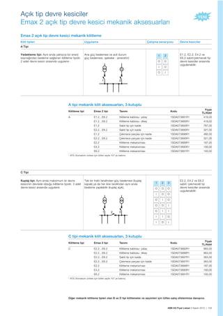 ABB AG Fiyat Listesi 2 Kasım 2015 | 103
Kilit tipleri Uygulama Çalışma senaryosu Devre kesiciler
A Tipi
Yedekleme tipi: Aynı anda yalnızca bir enerji
kaynağından besleme sağlanan kilitleme tipidir.
2 adet devre kesici arasında uygulanır.
Ana güç beslemesi ve acil durum
güç beslemesi. (şebeke - jeneratör)
E1.2, E2.2, E4.2 ve
E6.2 sabit/çekmeceli tip
devre kesiciler arasında
uygulanabilir.
Açık tip devre kesiciler
Emax 2 açık tip devre kesici mekanik aksesuarları
A tipi mekanik kilit aksesuarları, 3 kutuplu
Kilitleme tipi Emax 2 tipi Tanımı Kodu
Fiyatı
TL/Adet
A E1.2…E6.2 Kilitleme kablosu- yatay 1SDA073881R1 419,00
E1.2…E6.2 Kilitleme kablosu- dikey 1SDA073885R1 419,00
E1.2 Sabit tip için kaide 1SDA073893R1 767,00
E2.2…E6.2 Sabit tip için kaide 1SDA073895R1 321,00
E1.2 Çekmece parçası için kaide 1SDA073896R1 492,00
E2.2…E6.2 Çekmece parçası için kaide 1SDA073895R1 321,00
E2.2 Kilitleme mekanizması 1SDA073889R1 187,00
E4.2 Kilitleme mekanizması 1SDA073890R1 193,00
E6.2 Kilitleme mekanizması 1SDA073891R1 193,00
* ATS Otomatizm ünitesi için lütfen sayfa 107’ye bakınız.
C tipi mekanik kilit aksesuarları, 3 kutuplu
Kilitleme tipi Emax 2 tipi Tanımı Kodu
Fiyatı
TL/Adet
C E2.2…E6.2 Kilitleme kablosu- yatay 1SDA073882R1 963,00
E2.2…E6.2 Kilitleme kablosu- dikey 1SDA073886R1 963,00
E2.2…E6.2 Sabit tip için kaide 1SDA073897R1 363,00
E2.2…E6.2 Çekmece parçası için kaide 1SDA073897R1 363,00
E2.2 Kilitleme mekanizması 1SDA073889R1 187,00
E4.2 Kilitleme mekanizması 1SDA073890R1 193,00
E6.2 Kilitleme mekanizması 1SDA073891R1 193,00
* ATS Otomatizm ünitesi için lütfen sayfa 107’ye bakınız.
G
1 2
1 2
O O
I O
O I
Emax 2 açık tip devre kesici mekanik kilitleme
C Tipi
Kuplaj tipi: Aynı anda maksimum iki devre
kesicinin devrede olduğu kilitleme tipidir. 3 adet
devre kesici arasında uygulanır.
Tek bir trafo tarafından güç beslemesi (kuplaj
kapalı) ya da her ikisi tarafından aynı anda
besleme yapılabilir (kuplaj açık).
E2.2, E4.2 ve E6.2
sabit/ çekmeceli tip
devre kesiciler arasında
uygulanabilir.
1 2 3
1 2 3
O O O
I O O
O I O
O O I
O I I
I I O
I O I
Diğer mekanik kilitleme tipleri olan B ve D tipi kilitlemeler ve seçimleri için lütfen satış ofislerimize danışınız.
 
