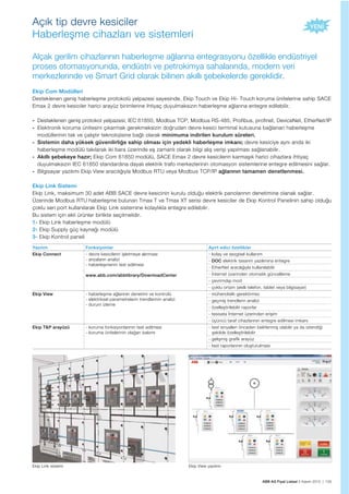 ABB AG Fiyat Listesi 2 Kasım 2015 | 105
Açık tip devre kesiciler
Haberleşme cihazları ve sistemleri
Alçak gerilim cihazlarının haberleşme ağlarına entegrasyonu özellikle endüstriyel
proses otomasyonunda, endüstri ve petrokimya sahalarında, modern veri
merkezlerinde ve Smart Grid olarak bilinen akıllı şebekelerde gereklidir.
Ekip Com Modülleri
Desteklenen geniş haberleşme protokolü yelpazesi sayesinde, Ekip Touch ve Ekip Hi- Touch koruma ünitelerine sahip SACE
Emax 2 devre kesiciler harici arayüz birimlerine ihtiyaç duyulmaksızın haberleşme ağlarına entegre edilebilir.
- Desteklenen geniş protokol yelpazesi; IEC 61850, Modbus TCP, Modbus RS-485, Profibus, profinet, DeviceNet, EtherNet/IP
- Elektronik koruma ünitesini çıkarmak gerekmeksizin doğrudan devre kesici terminal kutusuna bağlanan haberleşme
modüllerinin tak ve çalıştır teknolojisine bağlı olarak minimuma indirilen kurulum süreleri.
- Sistemin daha yüksek güvenilirliğe sahip olması için yedekli haberleşme imkanı; devre kesiciye aynı anda iki
haberleşme modülü takılarak iki bara üzerinde eş zamanlı olarak bilgi alış verişi yapılması sağlanabilir.
- Akıllı şebekeye hazır; Ekip Com 61850 modülü, SACE Emax 2 devre kesicilerin karmaşık harici cihazlara ihtiyaç
duyulmaksızın IEC 61850 standardına dayalı elektrik trafo merkezlerinin otomasyon sistemlerine entegre edilmesini sağlar.
- Bilgisayar yazılımı Ekip View aracılığıyla Modbus RTU veya Modbus TCP/IP ağlarının tamamen denetlenmesi.
Ekip Link Sistemi
Ekip Link, maksimum 30 adet ABB SACE devre kesicinin kurulu olduğu elektrik panolarının denetimine olanak sağlar.
Üzerinde Modbus RTU haberleşme bulunan Tmax T ve Tmax XT serisi devre kesiciler de Ekip Kontrol Panelinin sahip olduğu
çoklu seri port kullanılarak Ekip Link sistemine kolaylıkla entegre edilebilir.
Bu sistem için ekli ürünler birlikte seçilmelidir.
1- Ekip Link haberleşme modülü
2- Ekip Supply güç kaynağı modülü
3- Ekip Kontrol paneli
Ekip View yazılımıEkip Link sistemi
Yazılım Fonksiyonlar Ayırt edici özellikler
Ekip Connect - devre kesicilerin işletmeye alınması
- arızaların analizi
- haberleşmenin test edilmesi
www.abb.com/abblibrary/DownloadCenter
- kolay ve sezgisel kullanım
- DOC elektrik tasarım yazılımına entegre
- EtherNet aracılığıyla kullanılabilir
- İnternet üzerinden otomatik güncelleme
- çevrimdışı mod
- çoklu ortam (akıllı telefon, tablet veya bilgisayar)
Ekip View - haberleşme ağlarının denetimi ve kontrolü
- elektriksel parametrelerin trendlerinin analizi
- durum izleme
- mühendislik gerektirmez
- geçmiş trendlerin analizi
- özelleştirilebilir raporlar
- tesisata İnternet üzerinden erişim
- üçüncü taraf cihazlarının entegre edilmesi imkanı
Ekip T&P arayüzü - koruma fonksiyonlarının test edilmesi
- koruma ünitelerinin olağan bakımı
- test sinyalleri önceden belirlenmiş olabilir ya da istendiği
şekilde özelleştirilebilir
- gelişmiş grafik arayüz
- test raporlarının oluşturulması
 