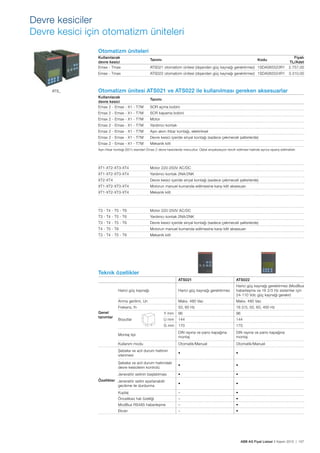 ABB AG Fiyat Listesi 2 Kasım 2015 | 107
Devre kesiciler
Devre kesici için otomatizm üniteleri
ATS_
Otomatizm üniteleri
Kullanılacak
devre kesici
Tanımı Kodu
Fiyatı
TL/Adet
Emax - Tmax ATS021 otomatizm ünitesi (dıșarıdan güç kaynağı gerektirmez) 1SDA065523R1 2.757,00
Emax - Tmax ATS022 otomatizm ünitesi (dıșarıdan güç kaynağı gerektirmez) 1SDA065524R1 3.310,00
Otomatizm ünitesi ATS021 ve ATS022 ile kullanılması gereken aksesuarlar
Kullanılacak
devre kesici
Tanımı
Emax 2 - Emax - X1 - T7M SOR açma bobini
Emax 2 - Emax - X1 - T7M SCR kapama bobini
Emax 2 - Emax - X1 - T7M Motor
Emax 2 - Emax - X1 - T7M Yardımcı kontak
Emax 2 - Emax - X1 - T7M Așırı akım ihbar kontağı, elektriksel
Emax 2 - Emax - X1 - T7M Devre kesici içeride sinyal kontağı (sadece çekmeceli șalterlerde)
Emax 2 - Emax - X1 - T7M Mekanik kilit
Așırı ihbar kontağı (S51) standart Emax 2 devre kesicilerde mevcuttur. Dijital sinyalizasyon tercih edilmesi halinde ayrıca sipariș edilmelidir.
XT1-XT2-XT3-XT4 Motor 220-250V AC/DC
XT1-XT2-XT3-XT4 Yardımcı kontak 2NA/2NK
XT2-XT4 Devre kesici içeride sinyal kontağı (sadece çekmeceli șalterlerde)
XT1-XT2-XT3-XT4 Motorun manuel kumanda edilmesine karșı kilit aksesuarı
XT1-XT2-XT3-XT4 Mekanik kilit
T3 - T4 - T5 - T6 Motor 220-250V AC/DC
T3 - T4 - T5 - T6 Yardımcı kontak 2NA/2NK
T3 - T4 - T5 - T6 Devre kesici içeride sinyal kontağı (sadece çekmeceli șalterlerde)
T4 - T5 - T6 Motorun manuel kumanda edilmesine karșı kilit aksesuarı
T3 - T4 - T5 - T6 Mekanik kilit
Teknik özellikler
ATS021 ATS022
Genel
tanımlar
Harici güç kaynağı Harici güç kaynağı gerektirmez
Harici güç kaynağı gerektirmez (ModBus
haberleșme ve 16 2/3 Hz sistemler için
24-110 Vdc güç kaynağı gerekir)
Anma gerilimi, Un Maks. 480 Vac Maks. 480 Vac
Frekans, fn 50, 60 Hz 16 2/3, 50, 60, 400 Hz
Y mm 96 96
Boyutlar U mm 144 144
G mm 170 170
Montaj tipi
DIN rayına ve pano kapağına
montaj
DIN rayına ve pano kapağına
montaj
Kullanım modu Otomatik/Manuel Otomatik/Manuel
Özellikler
Șebeke ve acil durum hattının
izlenmesi
Șebeke ve acil durum hattındaki
devre kesicilerin kontrolü
Jeneratör setinin bașlatılması
Jeneratör setini ayarlanabilir
gecikme ile durdurma
Kuplaj –
Önceliksiz hat özelliği –
ModBus RS485 haberleșme –
Ekran –
Y
GU
 