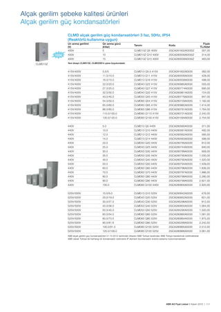 ABB AG Fiyat Listesi 2 Kasım 2015 | 111
Alçak gerilim șebeke kalitesi ürünleri
Alçak gerilim güç kondansatörleri
CLMD alçak gerilim güç kondansatörleri 3 faz, 50Hz, IP54
(Reaktörlü kullanıma uygun)
Un anma gerilimi
(V)
Qn anma gücü
(kVar)
Tanımı Kodu
Fiyatı
TL/Adet
400V 5 CLMD13Z Q5 400V 2GCA281602A0030Z 307,00
400V 10 CLMD13Z Q10 400V 2GCA280556A0030Z 314,00
400V 15 CLMD13Z Q15 400V 2GCA280558A0030Z 463,00
Yeni dizayn CLMD13Z, CLMD33S’in yarısı boyutundadır.
415V/400V 5,5/5 CLMD13 Q5.5 415V 2GCA281602A0030 362,00
415V/400V 11.0/10.0 CLMD13 Q11 415V 2GCA280556A0030 428,00
415V/400V 16.0/15.0 CLMD13 Q16 415V 2GCA280558A0030 498,00
415V/400V 22.0/20.0 CLMD43 Q22 415V 2GCA280960A0030 555,00
415V/400V 27.0/25.0 CLMD43 Q27 415V 2GCA280774A0030 695,00
415V/400V 32.0/30.0 CLMD43 Q32 415V 2GCA280961A0030 724,00
415V/400V 43.0/40.0 CLMD53 Q43 415V 2GCA280776A0030 947,00
415V/400V 54.0/50.0 CLMD63 Q54 415V 2GCA280729A0030 1.182,00
415V/400V 65.0/60.0 CLMD63 Q65 415V 2GCA280982A0030 1.414,00
415V/400V 86.0/80.0 CLMD63 Q86 415V 2GCA280781A0030 1.764,00
415V/400V 110.0/100.0 CLMD83 Q110 415V 2GCA280731A0030 2.242,00
415V/400V 130.0/120.0 CLMD83 Q130 415V 2GCA281094A0030 2.754,00
440V 5.0 CLMD13 Q5 440V 2GCA280560A0030 371,00
440V 10.0 CLMD13 Q10 440V 2GCA280561A0030 492,00
440V 12.0 CLMD13 Q12 440V 2GCA280562A0030 585,00
440V 14.0 CLMD13 Q14 440V 2GCA280563A0030 599,00
440V 20.0 CLMD43 Q20 440V 2GCA280785A0030 812,00
440V 25.0 CLMD43 Q25 440V 2GCA280744A0030 840,00
440V 30.0 CLMD53 Q30 440V 2GCA280789A0030 928,00
440V 35.0 CLMD53 Q35 440V 2GCA280790A0030 1.030,00
440V 40.0 CLMD53 Q40 440V 2GCA280792A0030 1.320,00
440V 50.0 CLMD53 Q50 440V 2GCA280794A0030 1.509,00
440V 60.0 CLMD63 Q60 440V 2GCA280796A0030 1.836,00
440V 70.0 CLMD63 Q70 440V 2GCA280797A0030 1.996,00
440V 80.0 CLMD63 Q80 440V 2GCA280798A0030 2.280,00
440V 90.0 CLMD83 Q90 440V 2GCA280799A0030 2.621,00
440V 100.0 CLMD83 Q100 440V 2GCA280800A0030 2.920,00
525V/500V 10.0/9.0 CLMD13 Q10 525V 2GCA280842A0030 476,00
525V/500V 20.0/18.0 CLMD43 Q20 525V 2GCA280852A0030 621,00
525V/500V 30.0/27.0 CLMD43 Q30 525V 2GCA285296A0030 812,00
525V/500V 40.0/36.0 CLMD53 Q40 525V 2GCA280855A0030 1.064,00
525V/500V 50.0/45.0 CLMD53 Q50 525V 2GCA285290A0030 1.320,00
525V/500V 60.0/54.0 CLMD63 Q60 525V 2GCA280860A0030 1.581,00
525V/500V 80.0/73.0 CLMD63 Q80 525V 2GCA280864A0030 1.975,00
525V/500V 90.0/81.6 CLMD63 Q90 525V 2GCA285299A0030 2.242,00
525V/500V 100.0/91.0 CLMD83 Q100 525V 2GCA280865A0030 2.512,00
525V/500V 120.0/109.0 CLMD83 Q120 525V 2GCA280866A0030 3.081,00
ABB alçak gerilim güç kondansatörleri 01.10.2012 tarihinden itibaren ABB Türkiye tarafından ABB Türkiye tesislerinde üretilmektedir.
ABB olarak Türkiye’de herhangi bir kondansatör üreticisine IP element (kondansatör bobini) satıșımız bulunmamaktadır.
CLMD13Z
 