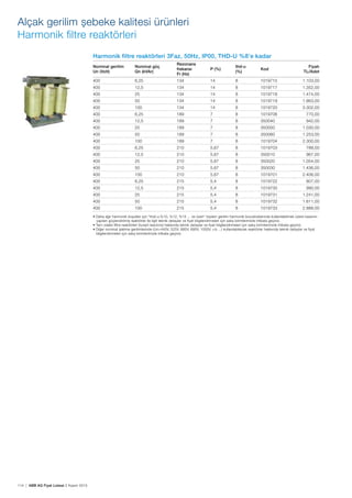 114 | ABB AG Fiyat Listesi 2 Kasım 2015
Harmonik filtre reaktörleri 3Faz, 50Hz, IP00, THD-U %8’e kadar
Nominal gerilim
Un (Volt)
Nominal güç
Qn (kVAr)
Rezonans
frekansı
Fr (Hz)
P (%)
thd-u
(%)
Kod
Fiyatı
TL/Adet
400 6,25 134 14 8 1019715 1.103,00
400 12,5 134 14 8 1019717 1.352,00
400 25 134 14 8 1019718 1.474,00
400 50 134 14 8 1019719 1.863,00
400 100 134 14 8 1019720 3.302,00
400 6,25 189 7 8 1019706 770,00
400 12,5 189 7 8 350040 942,00
400 25 189 7 8 350050 1.030,00
400 50 189 7 8 350060 1.253,00
400 100 189 7 8 1019704 2.300,00
400 6,25 210 5,67 8 1019703 788,00
400 12,5 210 5,67 8 350010 967,00
400 25 210 5,67 8 350020 1.054,00
400 50 210 5,67 8 350030 1.436,00
400 100 210 5,67 8 1019701 2.406,00
400 6,25 215 5,4 8 1019722 807,00
400 12,5 215 5,4 8 1019730 990,00
400 25 215 5,4 8 1019731 1.241,00
400 50 215 5,4 8 1019732 1.611,00
400 100 215 5,4 8 1019733 2.888,00
yapılan güçlendirilmiș reaktörler ile ilgili teknik detaylar ve fiyat bilgilendirmeleri için satıș birimlerimizle irtibata geçiniz.
bilgilendirmeleri için satıș birimlerimizle irtibata geçiniz.
Alçak gerilim șebeke kalitesi ürünleri
Harmonik ﬁltre reaktörleri
 