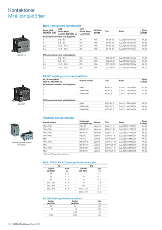 116 | ABB AG Fiyat Listesi 2 Kasım 2015
B6/B7 serisi mini kontaktörler
Anma gücü
380/400V (kW)
AC3
Anma akımı
≤55°C, 380/400V (A)
AC1
Anma akımı
≤40°C (A)
Yardımcı
kontak
Tipi Kodu
Fiyatı
TL/Adet
AC kumanda devresi, vida bağlantılı
4 8,9 / 8,5 20 1NA B6-30-10 GJL1211001Rx10x 34,80
4 8,9 / 8,5 20 1NK B6-30-01 GJL1211001Rx01x 34,80
5,5 12,1 / 11,5 20 1NA B7-30-10 GJL1311001Rx10x 40,60
5,5 12,1 / 11,5 20 1NK B7-30-01 GJL1311001Rx01x 40,60
DC kumanda devresi, vida bağlantılı
4 8,9 / 8,5 20 1NA BC6-30-10 GJL1213001Rx10x 41,90
4 8,9 / 8,5 20 1NK BC6-30-01 GJL1213001Rx01x 41,90
5,5 12,1 / 11,5 20 1NA BC7-30-10 GJL1313001R010x 48,70
5,5 12,1 / 11,5 20 1NK BC7-30-01 GJL1313001Rx01x 48,70
K6/KC serisi yardımcı kontaktörler
AC15 Anma akımı
≤55°C, 380/400V (A)
Kontak düzeni Tipi Kodu
Fiyatı
TL/Adet
AC kumanda devresi, vida bağlantılı
3 4NA K6 40 E GJH1211001Rx40x 37,90
3 3NA+1NK K6 31 Z GJH1211001Rx31x 37,90
3 2NA+2NK K6 22 Z GJH1211001Rx22x 37,90
DC kumanda devresi, vida bağlantılı
3 4NA KC 6 40 E GJH1213001Rx40x 45,00
3 3NA+1NK KC 6 31 Z GJH1213001Rx31x 45,00
3 2NA+2NK KC 6 22 Z GJH1213001Rx22x 45,00
Yardımcı kontak blokları
Kontak düzeni
Kullanılan
kontaktör tipi
Montaj Tipi Kodu
Fiyatı
TL/Adet
1NA+1NK K6, KC Kenarına CA 6-11 K GJL1201317R0001 14,00
1NA+1NK B6-B7/10 Kenarına CA 6-11 M GJL1201317R0003 14,00
1NA+1NK B6-B7/01 Kenarına CA 6-11 N GJL1201317R0004 14,00
1NA+1NK K6, KC Üzerine CAF 6-11 K GJL1201330R0001 14,00
2NA K6, KC Üzerine CAF 6-20 K GJL1201330R0005 14,00
1NA+1NK B6-B7/10 Üzerine CAF 6-11 M GJL1201330R0003 14,00
2NA B6-B7/10 Üzerine CAF 6-20 M GJL1201330R0007 14,00
1NA+1NK B6-B7/01 Üzerine CAF 6-11 N GJL1201330R0004 14,00
2NA B6-B7/01 Üzerine CAF 6-20 N GJL1201330R0008 14,00
* CA6 ile CAF6 aynı anda takılamaz.
K6-22Z
Yardımcı kontak blokları
B/K serisi
Kontaktörler
Mini kontaktörler
B6-7, BC6-7, K6, KC bobin gerilimleri ve kodları
AC DC
Gerilim
(V) 50Hz
Kod
xx
Gerilim
(V) 60Hz
Kod
xx
24 0...1 12 0...7
42 0...2 24 0...1
48 0...3 42 0...2
110...127 8...4 48 1...6
220...240 8...0 60 0...3
380...415 8...5 110...125 0...4
220...240 0...5
AS / NS bobin gerilimleri ve kodları
Gerilim
(V) 50Hz
Gerilim
(V) 60Hz
Kod
xx
24 24 20
110 110 23
- 120 16
230 230 26
B6-30-10
 
