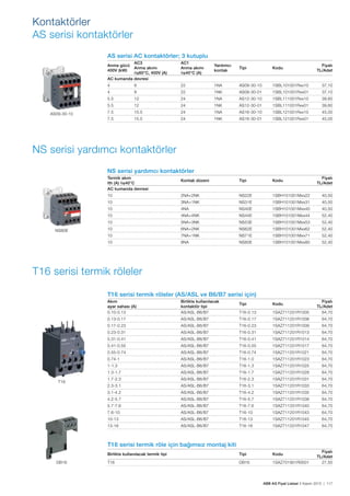 ABB AG Fiyat Listesi 2 Kasım 2015 | 117
AS serisi AC kontaktörler; 3 kutuplu
Anma gücü
400V (kW)
AC3
Anma akımı
≤60°C, 400V (A)
AC1
Anma akımı
≤40°C (A)
Yardımcı
kontak
Tipi Kodu
Fiyatı
TL/Adet
AC kumanda devresi
4 9 22 1NA AS09-30-10 1SBL101001Rxx10 37,10
4 9 22 1NK AS09-30-01 1SBL101001Rxx01 37,10
5.5 12 24 1NA AS12-30-10 1SBL111001Rxx10 39,60
5.5 12 24 1NK AS12-30-01 1SBL111001Rxx01 39,60
7.5 15.5 24 1NA AS16-30-10 1SBL121001Rxx10 45,00
7.5 15.5 24 1NK AS16-30-01 1SBL121001Rxx01 45,00
NS serisi yardımcı kontaktörler
Termik akım
Ith (A) ≤40°C
Kontak düzeni Tipi Kodu
Fiyatı
TL/Adet
AC kumanda devresi
10 2NA+2NK NS22E 1SBH101001Mxx22 40,50
10 3NA+1NK NS31E 1SBH101001Mxx31 40,50
10 4NA NS40E 1SBH101001Mxx40 40,50
10 4NA+4NK NS44E 1SBH101001Mxx44 52,40
10 5NA+3NK NS53E 1SBH101001Mxx53 52,40
10 6NA+2NK NS62E 1SBH101001Mxx62 52,40
10 7NA+1NK NS71E 1SBH101001Mxx71 52,40
10 8NA NS80E 1SBH101001Mxx80 52,40
T16 serisi termik röleler (AS/ASL ve B6/B7 serisi için)
Akım
ayar sahası (A)
Birlikte kullanılacak
kontaktör tipi
Tipi Kodu
Fiyatı
TL/Adet
0.10-0.13 AS/ASL-B6/B7 T16-0.13 1SAZ711201R1005 64,70
0.13-0.17 AS/ASL-B6/B7 T16-0.17 1SAZ711201R1008 64,70
0.17-0.23 AS/ASL-B6/B7 T16-0.23 1SAZ711201R1009 64,70
0.23-0.31 AS/ASL-B6/B7 T16-0.31 1SAZ711201R1013 64,70
0.31-0.41 AS/ASL-B6/B7 T16-0.41 1SAZ711201R1014 64,70
0.41-0.55 AS/ASL-B6/B7 T16-0.55 1SAZ711201R1017 64,70
0.55-0.74 AS/ASL-B6/B7 T16-0.74 1SAZ711201R1021 64,70
0.74-1 AS/ASL-B6/B7 T16-1.0 1SAZ711201R1023 64,70
1-1.3 AS/ASL-B6/B7 T16-1.3 1SAZ711201R1025 64,70
1.3-1.7 AS/ASL-B6/B7 T16-1.7 1SAZ711201R1028 64,70
1.7-2.3 AS/ASL-B6/B7 T16-2.3 1SAZ711201R1031 64,70
2.3-3.1 AS/ASL-B6/B7 T16-3.1 1SAZ711201R1033 64,70
3.1-4.2 AS/ASL-B6/B7 T16-4.2 1SAZ711201R1035 64,70
4.2-5.7 AS/ASL-B6/B7 T16-5.7 1SAZ711201R1038 64,70
5.7-7.6 AS/ASL-B6/B7 T16-7.6 1SAZ711201R1040 64,70
7.6-10 AS/ASL-B6/B7 T16-10 1SAZ711201R1043 64,70
10-13 AS/ASL-B6/B7 T16-13 1SAZ711201R1045 64,70
13-16 AS/ASL-B6/B7 T16-16 1SAZ711201R1047 64,70
T16 serisi termik röle için bağımsız montaj kiti
Birlikte kullanılacak termik tipi Tipi Kodu
Fiyatı
TL/Adet
T16 DB16 1SAZ701901R0001 27,50
AS09-30-10
NS80E
DB16
T16
Kontaktörler
AS serisi kontaktörler
NS serisi yardımcı kontaktörler
T16 serisi termik röleler
 