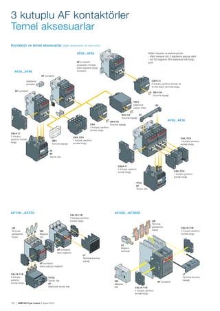 122 | ABB AG Fiyat Listesi 2 Kasım 2015
3 kutuplu AF kontaktörler
Temel aksesuarlar
Kontaktör ve temel aksesuarlar (diğer aksesuarlar da mevcuttur)
VEM4 mekanik ve elektriksel kilit:
– VM4 mekanik kilit 2 sabitleme parçası dahil
– A2-A2 bağlantılı VE4 elektriksel kilit bloğu
içerir
A2
VE4
AF kontaktör
VM
CAL4-11
2 kutuplu
yardımcı kontak
bloğu
AF kontaktör
(yukarıdan montajlı
bobin besleme bloğu
olmadan)
TF
EF
Termik röle
TF42
EF
Termik röle
Sabitleme
parçaları
A2
AF kontaktör
AF09...AF96
AF09...AF65
AF09...AF38
BX4
Koruma kapağı
BX4-CA
Koruma kapağı
BX4-CA
Koruma kapağı
BX4-CA
Koruma kapağı
CAL4-11
2 kutuplu yardımcı
kontak bloğu
CA4, CC4
1 kutuplu yardımcı
kontak bloğu
CA4
4 kutuplu yardımcı
kontak bloğu
CAT4-11
2 kutuplu yardımcı kontak ve
A1/A2 bobin terminal bloğu
CA4, CC4
1 kutuplu yardımcı
kontak bloğu
CA4, CC4
1 kutuplu yardımcı
kontak bloğu
TEF4
Elektronik
zaman rölesi
AF116...AF370
AF kontaktör
bara bağlantılı
CAL19-11B
2 kutuplu yardımcı
kontak bloğu
CAL19-11B
2 kutuplu
yardımcı
kontak bloğu
AF kontaktör
kablo pabuçlu bağlantı
VM
Mekanik
kilit
LT
Terminal koruma
kapağı
LW
Terminal
genișletme
barası
TF/TA
Termik röle
EF
Elektronik termik röle
CAL18-11B
2 kutuplu yardımcı
kontak bloğu
CAL18-11B
2 kutuplu yardımcı
kontak bloğu
VM
Mekanik
kilit
LT
Terminal koruma
kapağı
AF kontaktör
LW
Terminal
genișletme
barası
LZ
Bağlantı
terminali
AF400...AF2650
 