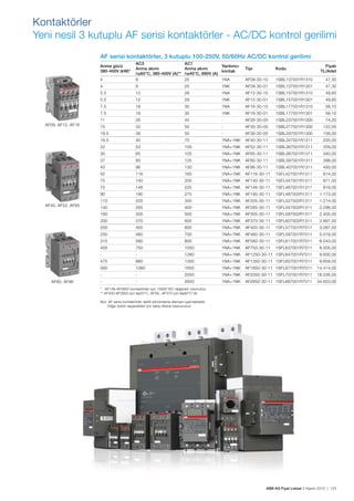 ABB AG Fiyat Listesi 2 Kasım 2015 | 123
AF serisi kontaktörler, 3 kutuplu 100-250V, 50/60Hz AC/DC kontrol gerilimi
Anma gücü
380-400V (kW)*
AC3
Anma akımı
≤60°C, 380-400V (A)**
AC1
Anma akımı
≤40°C, 690V (A)
Yardımcı
kontak
Tipi Kodu
Fiyatı
TL/Adet
4 9 25 1NA AF09-30-10 1SBL137001R1310 47,30
4 9 25 1NK AF09-30-01 1SBL137001R1301 47,30
5.5 12 28 1NA AF12-30-10 1SBL157001R1310 49,60
5.5 12 28 1NK AF12-30-01 1SBL157001R1301 49,60
7.5 18 30 1NA AF16-30-10 1SBL177001R1310 58,10
7.5 18 30 1NK AF16-30-01 1SBL177001R1301 58,10
11 26 45 - AF26-30-00 1SBL237001R1300 74,20
15 32 50 - AF30-30-00 1SBL277001R1300 122,00
18.5 38 50 - AF38-30-00 1SBL297001R1300 156,00
18.5 40 70 1NA+1NK AF40-30-11 1SBL347001R1311 205,00
22 53 100 1NA+1NK AF52-30-11 1SBL367001R1311 259,00
30 65 105 1NA+1NK AF65-30-11 1SBL387001R1311 340,00
37 80 125 1NA+1NK AF80-30-11 1SBL397001R1311 398,00
45 96 130 1NA+1NK AF96-30-11 1SBL407001R1311 493,00
55 116 160 1NA+1NK AF116-30-11 1SFL427001R1311 814,00
75 140 200 1NA+1NK AF140-30-11 1SFL447001R1311 871,00
75 146 225 1NA+1NK AF146-30-11 1SFL467001R1311 919,00
90 190 275 1NA+1NK AF190-30-11 1SFL487002R1311 1.173,00
110 205 350 1NA+1NK AF205-30-11 1SFL527002R1311 1.214,00
140 265 400 1NA+1NK AF265-30-11 1SFL547002R1311 2.296,00
160 305 500 1NA+1NK AF305-30-11 1SFL587002R1311 2.405,00
200 370 600 1NA+1NK AF370-30-11 1SFL607002R1311 2.897,00
200 400 600 1NA+1NK AF400-30-11 1SFL577001R7011 3.087,00
250 460 700 1NA+1NK AF460-30-11 1SFL597001R7011 5.019,00
315 580 800 1NA+1NK AF580-30-11 1SFL617001R7011 6.043,00
400 750 1050 1NA+1NK AF750-30-11 1SFL637001R7011 8.005,00
- - 1260 1NA+1NK AF1250-30-11 1SFL647001R7011 9.600,00
475 860 1350 1NA+1NK AF1350-30-11 1SFL657001R7011 9.658,00
560 1060 1650 1NA+1NK AF1650-30-11 1SFL677001R7011 14.414,00
- - 2050 1NA+1NK AF2050-30-11 1SFL707001R7011 18.035,00
- - 2650 1NA+1NK AF2650-30-11 1SFL667001R7011 34.653,00
* AF146-AF2650 kontaktörler için 1000V IEC değerleri mevcuttur.
** AF400-AF2650 için ≤55°C, AF09...AF370 için ≤60°C’dir.
Not: AF serisi kontaktörler dahili sönümleme elemanı içermektedir.
Diğer bobin seçenekleri için satıș ofisine bașvurunuz.
AF09, AF12, AF16
AF40, AF52, AF65
AF80, AF96
Kontaktörler
Yeni nesil 3 kutuplu AF serisi kontaktörler - AC/DC kontrol gerilimi
 