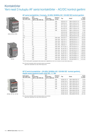 124 | ABB AG Fiyat Listesi 2 Kasım 2015
AF serisi kontaktörler, 3 kutuplu, 24-60V, 50/60Hz AC / 20-60V DC kontrol gerilimi
Anma gücü
380-400V (kW)
AC3
Anma akımı
≤60°C, 380-400V (A)
AC1
Anma akımı
≤40°C, 690V (A)
Yardımcı
kontak
Tipi Kodu*
Fiyatı
TL/Adet
4 9 25 1NA AF09-30-10 1SBL137001R1110 60,00
4 9 25 1NK AF09-30-01 1SBL137001R1101 60,00
5.5 12 28 1NA AF12-30-10 1SBL157001R1110 63,50
5.5 12 28 1NK AF12-30-01 1SBL157001R1101 63,50
7.5 18 30 1NA AF16-30-10 1SBL177001R1110 73,00
7.5 18 30 1NK AF16-30-01 1SBL177001R1101 73,00
11 26 45 - AF26-30-00 1SBL237001R1100 91,90
15 32 50 - AF30-30-00 1SBL277001R1100 153,00
18.5 38 50 - AF38-30-00 1SBL297001R1100 194,00
18.5 40 70 1NA+1NK AF40-30-11 1SBL347001R1111 252,00
22 53 100 1NA+1NK AF52-30-11 1SBL367001R1111 316,00
30 65 105 1NA+1NK AF65-30-11 1SBL387001R1111 422,00
37 80 125 1NA+1NK AF80-30-11 1SBL397001R1111 496,00
45 96 130 1NA+1NK AF96-30-11 1SBL407001R1111 644,00
55 116 160 1NA+1NK AF116-30-11 1SFL427001R1111 1.046,00
75 140 200 1NA+1NK AF140-30-11 1SFL447001R1111 1.185,00
75 146 225 1NA+1NK AF146-30-11 1SFL467001R1111 1.288,00
90 190 275 1NA+1NK AF190-30-11 1SFL487002R1111 1.559,00
110 205 350 1NA+1NK AF205-30-11 1SFL527002R1111 1.659,00
140 265 400 1NA+1NK AF265-30-11 1SFL547002R1111 2.623,00
160 305 500 1NA+1NK AF305-30-11 1SFL587002R1111 2.917,00
200 370 600 1NA+1NK AF370-30-11 1SFL607002R1111 3.315,00
* 24V DC bobin gerilimi seçeneğinde daha yüksek akım değerlerine ait ürün tip ve kodları için satıș ofisine bașvurunuz.
Not: AF serisi kontaktörler dahili sönümleme elemanı içermektedir.
Diğer bobin seçenekleri için satıș ofisine bașvurunuz.
AF-Z serisi kontaktörler - (24-60V, 50/60Hz AC / 20-60V DC kontrol gerilimi),
düșük enerji tüketimli bobin (24V DC, 1.7 W)
Anma gücü
380-400V (kW)
AC3
Anma akımı
≤60°C, 380-400V (A)
AC1
Anma akımı
≤40°C, 690V (A)
Yardımcı
kontak
Tipi Kodu
Fiyatı
TL/Adet
4 9 25 1NA AF09Z-30-10 1SBL136001R2110 72,20
4 9 25 1NK AF09Z-30-01 1SBL136001R2101 72,20
5.5 12 28 1NA AF12Z-30-10 1SBL156001R2110 76,50
5.5 12 28 1NK AF12Z-30-01 1SBL156001R2101 76,50
7.5 18 30 1NA AF16Z-30-10 1SBL176001R2110 86,40
7.5 18 30 1NK AF16Z-30-01 1SBL176001R2101 86,40
11 26 45 - AF26Z-30-00 1SBL236001R2100 113,00
15 32 50 - AF30Z-30-00 1SBL276001R2100 184,00
18.5 38 50 - AF38Z-30-00 1SBL296001R2100 231,00
Not: AF serisi kontaktörler dahili sönümleme elemanı içermektedir.
Diğer bobin seçenekleri için satıș ofisine bașvurunuz.
Kontaktörler
Yeni nesil 3 kutuplu AF serisi kontaktörler - AC/DC kontrol gerilimi
AF26, AF30, AF38
AF205
AF09Z, AF12Z, AF16Z
 