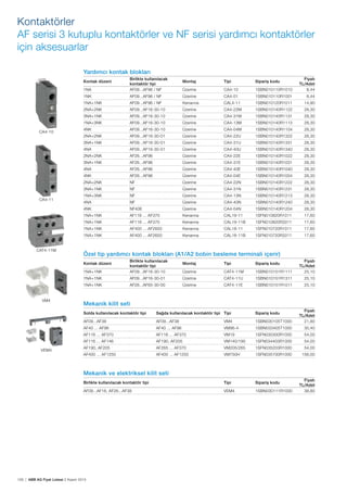 126 | ABB AG Fiyat Listesi 2 Kasım 2015
Yardımcı kontak blokları
Kontak düzeni
Birlikte kullanılacak
kontaktör tipi
Montaj Tipi Sipariș kodu
Fiyatı
TL/Adet
1NA AF09...AF96 / NF Üzerine CA4-10 1SBN010110R1010 8,44
1NK AF09...AF96 / NF Üzerine CA4-01 1SBN010110R1001 8,44
1NA+1NK AF09...AF96 / NF Kenarına CAL4-11 1SBN010120R1011 14,90
2NA+2NK AF09...AF16-30-10 Üzerine CA4-22M 1SBN010140R1122 28,30
3NA+1NK AF09...AF16-30-10 Üzerine CA4-31M 1SBN010140R1131 28,30
1NA+3NK AF09...AF16-30-10 Üzerine CA4-13M 1SBN010140R1113 28,30
4NK AF09...AF16-30-10 Üzerine CA4-04M 1SBN010140R1104 28,30
2NA+2NK AF09...AF16-30-01 Üzerine CA4-22U 1SBN010140R1322 28,30
3NA+1NK AF09...AF16-30-01 Üzerine CA4-31U 1SBN010140R1331 28,30
4NA AF09...AF16-30-01 Üzerine CA4-40U 1SBN010140R1340 28,30
2NA+2NK AF26...AF96 Üzerine CA4-22E 1SBN010140R1022 28,30
3NA+1NK AF26...AF96 Üzerine CA4-31E 1SBN010140R1031 28,30
4NA AF26...AF96 Üzerine CA4-40E 1SBN010140R1040 28,30
4NK AF26...AF96 Üzerine CA4-04E 1SBN010140R1004 28,30
2NA+2NK NF Üzerine CA4-22N 1SBN010140R1222 28,30
3NA+1NK NF Üzerine CA4-31N 1SBN010140R1231 28,30
1NA+3NK NF Üzerine CA4-13N 1SBN010140R1213 28,30
4NA NF Üzerine CA4-40N 1SBN010140R1240 28,30
4NK NF40E Üzerine CA4-04N 1SBN010140R1204 28,30
1NA+1NK AF116 ... AF370 Kenarına CAL19-11 1SFN010820R1011 17,60
1NA+1NK AF116 ... AF370 Kenarına CAL19-11B 1SFN010820R3311 17,60
1NA+1NK AF400 ... AF2650 Kenarına CAL18-11 1SFN010720R1011 17,60
1NA+1NK AF400 ... AF2650 Kenarına CAL18-11B 1SFN010720R3311 17,60
Özel tip yardımcı kontak blokları (A1/A2 bobin besleme terminali içerir)
Kontak düzeni
Birlikte kullanılacak
kontaktör tipi
Montaj Tipi Sipariș kodu
Fiyatı
TL/Adet
1NA+1NK AF09...AF16-30-10 Üzerine CAT4-11M 1SBN010151R1111 25,10
1NA+1NK AF09...AF16-30-01 Üzerine CAT4-11U 1SBN010151R1311 25,10
1NA+1NK AF26...AF65-30-00 Üzerine CAT4-11E 1SBN010151R1011 25,10
Mekanik kilit seti
Solda kullanılacak kontaktör tipi Sağda kullanılacak kontaktör tipi Tipi Sipariș kodu
Fiyatı
TL/Adet
AF09...AF38 AF09...AF38 VM4 1SBN030105T1000 21,80
AF40 ... AF96 AF40 ... AF96 VM96-4 1SBN033405T1000 30,40
AF116 ... AF370 AF116 ... AF370 VM19 1SFN030300R1000 54,00
AF116 ... AF146 AF190, AF205 VM140/190 1SFN034403R1000 54,00
AF190, AF205 AF265 ... AF370 VM205/265 1SFN035203R1000 54,00
AF400 ... AF1250 AF400 ... AF1250 VM750H 1SFN035700R1000 156,00
Mekanik ve elektriksel kilit seti
Birlikte kullanılacak kontaktör tipi Tipi Sipariș kodu
Fiyatı
TL/Adet
AF09...AF16, AF26...AF38 VEM4 1SBN030111R1000 38,80
CA4-10
CA4-11
CAT4-11M
VM4
VEM4
Kontaktörler
AF serisi 3 kutuplu kontaktörler ve NF serisi yardımcı kontaktörler
için aksesuarlar
 