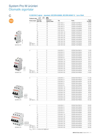 ABB AG Fiyat Listesi 2 Kasım 2015 | 11
System Pro M ürünleri
Otomatik sigortalar
S 200 M-C eğrisi standart: IEC/EN 60898, IEC/EN 60947-2 Icn=10kA
Kullanım alanı
Kutup sayısı
Nominal
akımı (A)
Minimum
sipariș adedi
Tipi Kodu
Fiyatı
TL/Adet
1 1 10 S 201 M-C 1 2CDS271001R0014 25,50
2 10 S 201 M-C 2 2CDS271001R0024 24,40
3 10 S 201 M-C 3 2CDS271001R0034 24,40
4 10 S 201 M-C 4 2CDS271001R0044 24,40
6 10 S 201 M-C 6 2CDS271001R0064 21,50
10 10 S 201 M-C 10 2CDS271001R0104 21,50
16 10 S 201 M-C 16 2CDS271001R0164 21,50
20 10 S 201 M-C 20 2CDS271001R0204 21,50
25 10 S 201 M-C 25 2CDS271001R0254 21,50
32 10 S 201 M-C 32 2CDS271001R0324 23,30
UBmax
AC: 253 V ~
DC: 72 V …—
40 10 S 201 M-C 40 2CDS271001R0404 30,40
50 10 S 201 M-C 50 2CDS271001R0504 34,90
63 10 S 201 M-C 63 2CDS271001R0634 45,70
2 1 5 S 202 M-C 1 2CDS272001R0014 70,30
2 5 S 202 M-C 2 2CDS272001R0024 67,50
3 5 S 202 M-C 3 2CDS272001R0034 67,50
4 5 S 202 M-C 4 2CDS272001R0044 67,50
6 5 S 202 M-C 6 2CDS272001R0064 59,10
10 5 S 202 M-C 10 2CDS272001R0104 59,10
16 5 S 202 M-C 16 2CDS272001R0164 59,10
20 5 S 202 M-C 20 2CDS272001R0204 59,10
25 5 S 202 M-C 25 2CDS272001R0254 59,10
32 5 S 202 M-C 32 2CDS272001R0324 64,80
UBmax
AC: 440 V ~
DC:125 V …—
40 5 S 202 M-C 40 2CDS272001R0404 71,10
50 5 S 202 M-C 50 2CDS272001R0504 94,40
63 5 S 202 M-C 63 2CDS272001R0634 119,00
3 1 1 S 203 M-C 1 2CDS273001R0014 111,00
2 1 S 203 M-C 2 2CDS273001R0024 107,00
3 1 S 203 M-C 3 2CDS273001R0034 107,00
4 1 S 203 M-C 4 2CDS273001R0044 107,00
6 1 S 203 M-C 6 2CDS273001R0064 89,00
10 1 S 203 M-C 10 2CDS273001R0104 89,00
16 1 S 203 M-C 16 2CDS273001R0164 89,00
20 1 S 203 M-C 20 2CDS273001R0204 89,00
25 1 S 203 M-C 25 2CDS273001R0254 89,00
32 1 S 203 M-C 32 2CDS273001R0324 91,00
40 1 S 203 M-C 40 2CDS273001R0404 94,60
UBmax
AC: 440 V ~
50 1 S 203 M-C 50 2CDS273001R0504 134,00
63 1 S 203 M-C 63 2CDS273001R0634 151,00
4 1 1 S 204 M-C 1 2CDS274001R0014 130,00
2 1 S 204 M-C 2 2CDS274001R0024 122,00
3 1 S 204 M-C 3 2CDS274001R0034 122,00
4 1 S 204 M-C 4 2CDS274001R0044 122,00
6 1 S 204 M-C 6 2CDS274001R0064 109,00
10 1 S 204 M-C 10 2CDS274001R0104 109,00
16 1 S 204 M-C 16 2CDS274001R0164 109,00
20 1 S 204 M-C 20 2CDS274001R0204 109,00
25 1 S 204 M-C 25 2CDS274001R0254 109,00
32 1 S 204 M-C 32 2CDS274001R0324 112,00
UBmax
AC: 440 V ~
DC:125 V …—
40 1 S 204 M-C 40 2CDS274001R0404 125,00
50 1 S 204 M-C 50 2CDS274001R0504 171,00
63 1 S 204 M-C 63 2CDS274001R0634 185,00
UBmax
125 V …— 2 kutup seri bağlanıyor
S201M-C16
S202M-C16
C
S203M-C16
S204M-C16
10kA
 