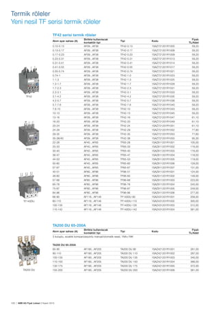128 | ABB AG Fiyat Listesi 2 Kasım 2015
TF42 serisi termik röleler
Akım ayar sahası (A)
Birlikte kullanılacak
kontaktör tipi
Tipi Kodu
Fiyatı
TL/Adet
0.10-0.13 AF09...AF38 TF42-0.13 1SAZ721201R1005 59,20
0.13-0.17 AF09...AF38 TF42-0.17 1SAZ721201R1008 59,20
0.17-0.23 AF09...AF38 TF42-0.23 1SAZ721201R1009 59,20
0.23-0.31 AF09...AF38 TF42-0.31 1SAZ721201R1013 59,20
0.31-0.41 AF09...AF38 TF42-0.41 1SAZ721201R1014 59,20
0.41-0.55 AF09...AF38 TF42-0.55 1SAZ721201R1017 59,20
0.55-0.74 AF09...AF38 TF42-0.74 1SAZ721201R1021 59,20
0.74-1 AF09...AF38 TF42-1.0 1SAZ721201R1023 59,20
1-1.3 AF09...AF38 TF42-1.3 1SAZ721201R1025 59,20
1.3-1.7 AF09...AF38 TF42-1.7 1SAZ721201R1028 59,20
1.7-2.3 AF09...AF38 TF42-2.3 1SAZ721201R1031 59,20
2.3-3.1 AF09...AF38 TF42-3.1 1SAZ721201R1033 59,20
3.1-4.2 AF09...AF38 TF42-4.2 1SAZ721201R1035 59,20
4.2-5.7 AF09...AF38 TF42-5.7 1SAZ721201R1038 59,20
5.7-7.6 AF09...AF38 TF42-7.6 1SAZ721201R1040 59,20
7.6-10 AF09...AF38 TF42-10 1SAZ721201R1043 59,20
10-13 AF09...AF38 TF42-13 1SAZ721201R1045 59,20
13-16 AF09...AF38 TF42-16 1SAZ721201R1047 61,10
16-20 AF09...AF38 TF42-20 1SAZ721201R1049 61,10
20-24 AF09...AF38 TF42-24 1SAZ721201R1051 61,10
24-29 AF09...AF38 TF42-29 1SAZ721201R1052 77,60
29-35 AF09...AF38 TF42-35 1SAZ721201R1053 77,60
35-38/40 AF09...AF38 TF42-38 1SAZ721201R1055 95,30
22-28 AF40...AF65 TF65-28 1SAZ811201R1001 105,00
25-33 AF40...AF65 TF65-33 1SAZ811201R1002 116,00
30-40 AF40...AF65 TF65-40 1SAZ811201R1003 116,00
36-47 AF40...AF65 TF65-47 1SAZ811201R1004 118,00
44-53 AF40...AF65 TF65-53 1SAZ811201R1005 119,00
50-60 AF40...AF65 TF65-60 1SAZ811201R1006 129,00
57-67 AF40...AF65 TF65-67 1SAZ811201R1007 131,00
40-51 AF80...AF96 TF96-51 1SAZ911201R1001 124,00
48-60 AF80...AF96 TF96-60 1SAZ911201R1002 149,00
57-68 AF80...AF96 TF96-68 1SAZ911201R1003 223,00
65-78 AF80...AF96 TF96-78 1SAZ911201R1004 245,00
75-87 AF80...AF96 TF96-87 1SAZ911201R1005 249,00
84-96 AF80...AF96 TF96-96 1SAZ911201R1006 277,00
66-90 AF116...AF146 TF140DU-90 1SAZ431201R1001 258,00
80-110 AF116...AF146 TF140DU-110 1SAZ431201R1002 300,00
100-135 AF116...AF146 TF140DU-135 1SAZ431201R1003 312,00
110-142 AF116...AF146 TF140DU-142 1SAZ431201R1004 381,00
TA200 DU 65-200A
Akım ayar sahası (A)
Birlikte kullanılacak
kontaktör tipi
Tipi Kodu
Fiyatı
TL/Adet
3 kutuplu, sıcaklık kompanzasyonlu manuel/otomatik reset, 1NA+1NK
TA200 DU 65-200A
65-90 AF190...AF205 TA200 DU 90 1SAZ421201R1001 261,00
80-110 AF190...AF205 TA200 DU 110 1SAZ421201R1002 287,00
100-135 AF190...AF205 TA200 DU 135 1SAZ421201R1003 345,00
110-150 AF190...AF205 TA200 DU 150 1SAZ421201R1004 366,00
130-175 AF190...AF205 TA200 DU 175 1SAZ421201R1005 372,00
150-200 AF190...AF205 TA200 DU 200 1SAZ421201R1006 381,00
TF42
TF65
TF140DU
Termik röleler
Yeni nesil TF serisi termik röleler
TA200 DU
 