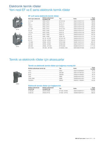 ABB AG Fiyat Listesi 2 Kasım 2015 | 129
EF ve E serisi elektronik termik röleler
Akım ayar sahası (A)
Birlikte kullanılacak
kontaktör tipi
Tipi Kodu
Fiyatı
TL/Adet
0.1-0.32 AF09...AF16 EF19-0.32 1SAX121001R1101 189,00
0.3-1 AF09...AF16 EF19-1.0 1SAX121001R1102 189,00
0.8-2.7 AF09...AF16 EF19-2.7 1SAX121001R1103 189,00
1.9-6.3 AF09...AF16 EF19-6.3 1SAX121001R1104 203,00
5.7-18.9 AF09...AF16 EF19-18.9 1SAX121001R1105 203,00
9.0-30 AF26...AF38 EF45-30 1SAX221001R1101 268,00
15.0-45 AF26...AF38 EF45-45 1SAX221001R1102 305,00
25-70 AF40…AF65 EF65-70 1SAX331001R1101 391,00
36-100 AF80…AF96 EF96-100 1SAX341001R1101 477,00
54-150 AF116…AF146 EF146-150 1SAX351001R1101 576,00
63-210 AF190…AF205 EF205-210 1SAX531001R1101 739,00
115-380 AF265…AF370 EF370-380 1SAX611001R1101 887,00
150-500 AF400…AF460 EF460-500 1SAX721001R1101 1.383,00
250-800 AF580…AF1250 EF750-800 1SAX821001R1101 1.711,00
375-1250 AF1350…AF1650 E1250DU-1250 1SFA739001R1000 4.456,00
EF19
EF45
Termik ve elektronik termik röleler için bağımsız montaj kiti
Birlikte kullanılacak termik tipi Tipi Kodu
Fiyatı
TL/Adet
TF42 DB42 1SAZ701902R0001 35,10
EF19 DB19EF 1SAX101910R1001 52,20
EF45 DB45EF 1SAX201910R0001 82,40
TF65 DB65 1SAZ801901R1001 54,10
TF96, EF96 DB96 1SAZ901901R1001 75,00
TA200DU DB200 1SAZ401110R0001 140,00
Elektronik termik röleler için bağlantı kiti
Birlikte kullanılacak
termik tipi
Birlikte kullanılacak
kontaktör tipi
Tipi Kodu
Fiyatı
TL/Adet
E 500 DU AF400-AF460 DT 500 / AF460 1SAX701902R1011 424,00
E 800 DU AF580-AF750 DT 800 / AF750 1SAX801902R1011 488,00
Elektronik termik röleler
Yeni nesil EF ve E serisi elektronik termik röleler
Termik ve elektronik röleler için aksesuarlar
DB42
 
