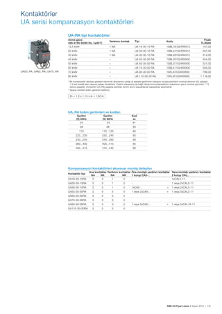 ABB AG Fiyat Listesi 2 Kasım 2015 | 131
UA-RA tipi kontaktörler
Anma gücü
400-415V 50/60 Hz, ≤40°C
Yardımcı kontak Tipi Kodu
Fiyatı
TL/Adet
12.5 kVAr 1 NA UA 16-30-10 RA 1SBL181024RXX10 157,00
22 kVAr 1 NA UA 26-30-10 RA 1SBL241024RXX10 207,00
30 kVAr 1 NA UA 30-30-10 RA 1SBL281024RXX10 314,00
40 kVAr – UA 50-30-00 RA 1SBL351024RXX00 454,00
50 kVAr – UA 63-30-00 RA 1SBL371024RXX00 521,00
60 kVAr – UA 75-30-00 RA 1SBL411024RXX00 594,00
70 kVAr – UA 95-30-00 RA 1SFL431024RXX00 799,00
80 kVAr – UA 110-30-00 RA 1SFL451024RXX00 1.118,00
* Bir kondansatör devreye girerken harmonik akımlarının varlığı ve șebeke geriliminin toleransı kondansatörlerin nominal akımının (ln) yaklașık
1.3 katı sürekli akım akıșına sebep olmaktadır. Üretim toleransına da bağlı olarak bir kondansatörün maksimum gücü nominal gücünün 1.15
katına ulașabilir. Kontaktör (UA-RA) așağıda belirtilen termik akımı tașıyabilecek kapasitede seçilmelidir.
* Sipariș verirken bobin gerilimini belirtiniz.
lth = 1.3 x 1.15 x ln = 1.50 ln
UA50..RA, UA63..RA, UA75..RA
Kontaktörler
UA serisi kompanzasyon kontaktörleri
UA..RA bobin gerilimleri ve kodları
Gerilim
(V) 50Hz
Gerilim
(V) 60Hz
Kod
xx
24 24 81
48 48 83
110 110...120 84
220...230 230...240 80
230...240 240...260 88
380...400 400...415 85
400...415 415...440 86
Kompanzasyon kontaktörleri aksesuar montaj detayları
Kontaktör tipi
Ana kontaklar Yardımcı kontaklar Öne montajlı yardımcı kontaklar Yana montajlı yardımcı kontaklar
NA NK NA NK 1 kutup CA5-.. 2 kutup CAL..
UA16-30-10RA 3 0 1 0 - 1xCAL5-11
UA26-30-10RA 3 0 1 0 - 1 veya 2xCAL5-11
UA36-30-10RA 3 0 1 0 1xCA5-.. + 1 veya 2xCAL5-11
UA50-30-00RA 3 0 0 0 1 veya 2xCA5-.. + 1 veya 2xCAL5-11
UA63-30-00RA 3 0 0 0
UA75-30-00RA 3 0 0 0
UA95-30-00RA 3 0 0 0 1 veya 2xCA5-.. + 1 veya 2xCAL18-11
UA110-30-00RA 3 0 0 0
 