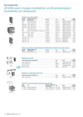 132 | ABB AG Fiyat Listesi 2 Kasım 2015
Yardımcı kontak blokları
Kontak
düzeni
Birlikte kullanılacak
kontaktör tipi
Montaj Tipi Kodu
Fiyatı
TL/Adet
1NA AF09...AF80-40-00 Üzerine CA4-10 1SBN010110R1010 8,44
1NK AF09...AF80-40-00 Üzerine CA4-01 1SBN010110R1001 8,44
1NA+1NK AF09...AF80-40-00 Kenarına CAL4-11 1SBN010120R1011 14,90
2NA+2NK AF09...AF80-40-00 Üzerine CA4-22E 1SBN010140R1022 28,30
3NA+1NK AF09...AF80-40-00 Üzerine CA4-31E 1SBN010140R1031 28,30
4NA AF09...AF80-40-00 Üzerine CA4-40E 1SBN010140R1040 28,30
4NK AF09...AF16-40-00/AF40...AF80-40-00 Üzerine CA4-04E 1SBN010140R1004 28,30
1NA+1NK AF116...AF370 Kenarına CAL19-11 1SFN010820R1011 17,60
1NA UA30...UA75 Üzerine CA5-10 1SBN010010R1010 8,89
1NK UA30...UA75 Üzerine CA5-01 1SBN010010R1001 8,89
1NA+1NK UA16...UA75 Kenarına CAL5-11 1SBN010020R1011 16,50
1NA+1NK EK Kenarına CAL16-11B SK829002-B 56,50
1NA+1NK EK Kenarına CAL16-11C SK829002-C 56,50
1NA+1NK EK Kenarına CAL16-11D SK829002-D 56,50
Özel tip yardımcı kontak blokları (A1/A2 bobin besleme terminali içerir)
Kontak
düzeni
Birlikte kullanılacak
kontaktör tipi
Montaj Tipi Kodu
Fiyatı
TL/Adet
1NA+1NK AF09...AF52-40-00 Üzerine CAT4-11E 1SBN010151R1011 25,10
Mekanik kilit seti
Birlikte kullanılacak kontaktör tipi Tipi Kodu
Fiyatı
TL/Adet
AF09...AF38-40-00 VM4 1SBN030105T1000 21,80
AF40...AF80-40-00 VM96-4 1SBN033405T1000 30,40
AF116...AF370 VM19 1SFN030300R1000 54,00
EK550...EK1000 VH800 SK829070-F 1.649,00
Mekanik ve elektriksel kilit seti
Birlikte kullanılacak kontaktör tipi Tipi Kodu
Fiyatı
TL/Adet
AF09...AF38-40-00 VEM4 1SBN030111R1000 38,80
Elektronik zaman röleleri (üzerine geçmeli tip)
Ayar
sahası
Tip
Birlikte kullanılacak
kontaktör tipi
Tipi Kodu
Fiyatı
TL/Adet
0.1-100sn Çekmede gecikmeli AF09...AF80-40-00 TEF4-ON 1SBN020112R1000 119,00
0.1-100sn Düșmede gecikmeli AF09...AF80-40-00 TEF4-OFF 1SBN020114R1000 119,00
Kontaktörler
AF/A/EK serisi 4 kutuplu kontaktörler ve UA kompanzasyon
kontaktörleri için aksesuarlar
CA4-10
CA4-22E
CA5-11
VM4
VEM4
TEF5-ON
 