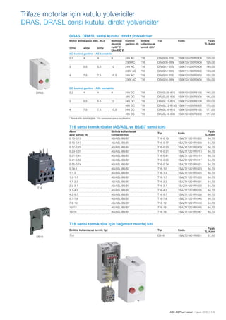 ABB AG Fiyat Listesi 2 Kasım 2015 | 135
DRAS, DRASL serisi kutulu, direkt yolvericiler
Motor anma gücü (kw), AC3 Nominal
Akım(A)
≤40°C
Ue=400 V
Kontrol
gerilimi (V)
Birlikte
kullanılacak
termik röle*
Tipi Kodu Fiyatı
TL/Adet
220V 400V 500V
AC kontrol gerilimi - AS kontaktör
2,2 4 4 9 24V AC T16 DRAS09-20S 1SBK104235R2000 129,00
230VAC T16 DRAS09-26N 1SBK104135R2600 129,00
3 5,5 5,5 12 24V AC T16 DRAS12-20S 1SBK114235R2000 149,00
230V AC T16 DRAS12-26N 1SBK114135R2600 149,00
4 7,5 7,5 15,5 24V AC T16 DRAS16-20S 1SBK124235R2000 155,00
230V AC T16 DRAS16-26N 1SBK124135R2600 155,00
DC kontrol gerilimi - ASL kontaktör
2,2 4 4 9 24V DC T16 DRASL09-81S 1SBK104335R8100 145,00
48V DC T16 DRASL09-83S 1SBK104335R8300 145,00
3 5,5 5,5 12 24V DC T16 DRASL12-81S 1SBK114335R8100 170,00
48V DC T16 DRASL12-813S 1SBK114335R8300 170,00
4 7,5 7,5 15,5 24V DC T16 DRASL16-81S 1SBK124335R8100 177,00
48V DC T16 DRASL16-83S 1SBK124335R8300 177,00
* Termik röle dahil değildir, T16 serisinden ayrıca seçilmelidir.
Trifaze motorlar için kutulu yolvericiler
DRAS, DRASL serisi kutulu, direkt yolvericiler
T16 serisi termik röleler (AS/ASL ve B6/B7 serisi için)
Akım
ayar sahası (A)
Birlikte kullanılacak
kontaktör tipi
Tipi Kodu
Fiyatı
TL/Adet
0.10-0.13 AS/ASL-B6/B7 T16-0.13 1SAZ711201R1005 64,70
0.13-0.17 AS/ASL-B6/B7 T16-0.17 1SAZ711201R1008 64,70
0.17-0.23 AS/ASL-B6/B7 T16-0.23 1SAZ711201R1009 64,70
0.23-0.31 AS/ASL-B6/B7 T16-0.31 1SAZ711201R1013 64,70
0.31-0.41 AS/ASL-B6/B7 T16-0.41 1SAZ711201R1014 64,70
0.41-0.55 AS/ASL-B6/B7 T16-0.55 1SAZ711201R1017 64,70
0.55-0.74 AS/ASL-B6/B7 T16-0.74 1SAZ711201R1021 64,70
0.74-1 AS/ASL-B6/B7 T16-1.0 1SAZ711201R1023 64,70
1-1.3 AS/ASL-B6/B7 T16-1.3 1SAZ711201R1025 64,70
1.3-1.7 AS/ASL-B6/B7 T16-1.7 1SAZ711201R1028 64,70
1.7-2.3 AS/ASL-B6/B7 T16-2.3 1SAZ711201R1031 64,70
2.3-3.1 AS/ASL-B6/B7 T16-3.1 1SAZ711201R1033 64,70
3.1-4.2 AS/ASL-B6/B7 T16-4.2 1SAZ711201R1035 64,70
4.2-5.7 AS/ASL-B6/B7 T16-5.7 1SAZ711201R1038 64,70
5.7-7.6 AS/ASL-B6/B7 T16-7.6 1SAZ711201R1040 64,70
7.6-10 AS/ASL-B6/B7 T16-10 1SAZ711201R1043 64,70
10-13 AS/ASL-B6/B7 T16-13 1SAZ711201R1045 64,70
13-16 AS/ASL-B6/B7 T16-16 1SAZ711201R1047 64,70
T16 serisi termik röle için bağımsız montaj kiti
Birlikte kullanılacak termik tipi Tipi Kodu
Fiyatı
TL/Adet
T16 DB16 1SAZ701901R0001 27,50DB16
T16
DRAS
 