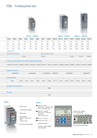 ABB AG Fiyat Listesi 2 Kasım 2015 | 139
PSE18 ... PSE105 PSE142 ... PSE170 PSE210 ... PSE370
PSE18 PSE25 PSE30 PSE37 PSE45 PSE60 PSE72 PSE85 PSE105 PSE142 PSE170 PSE210 PSE250 PSE300 PSE370
7.5 11 15 18.5 22 30 37 45 55 75 90 110 132 160 200
18 25 30 37 45 60 72 85 106 143 171 210 250 300 370
10 15 20 25 30 40 50 60 75 100 125 150 200 250 300
18 25 28 34 42 60 68 80 104 130 169 192 248 302 361
400 V, 40 ºC
Devre kesici (50 kA) Devre kesici (75 kA)
T2L160 T4L250 T4L320 T5L400 T5L630
Sigorta koruması (85 kA), Yarı iletken sigortalar, Bussmann
170M1563 170M1564 170M1566 170M1567 170M1568 170M1569 170M1571 170M1572 170M3819 170M5809 170M5810 170M5812 170M5813 170M6812 170M6813
Sigortalı yük ayırıcı
OS32GD03P OS63GD03P OS125GD03P OS250D03P OS400D03P OS630D03P
Hat kontaktörü
AF26 AF30 AF38 AF52 AF65 AF80 AF96 AF116 AF146 AF190 AF205 AF265 AF305 AF400
Elektronik așırı yük rölesi
Dahili
By-pass
Dahili
PSE
Vidalı montaj
Hata resetleme girișleri
Analog çıkıș
Sinyal röleleri
(Çalıșma, rampa sonu,
olay)
Dahili by-pass
Ön kısımda gerekli bilgiler
Parametre ve mesajlar
için 4 dijit gösterge
Görsel fonksiyon göstergesi
Ayarlar
Yeșil LED - Hazır
Yanıp sönme - Besleme hazır
Sabit - Ana gerilim hazır
Yeșil LED - Çalıșma
Yanıp sönme - Yolverme/
Durdurma
Sabit - Rampa sonu
Sarı LED - Koruma
Kırmızı LED- Hata
Aydınlatmalı ekran
PST(B)’ye benzer kullanıcı
dostu tuș takımı
PSE - Fonksiyonel seri
 