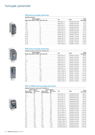 144 | ABB AG Fiyat Listesi 2 Kasım 2015
PSR serisi yumușak yolvericiler
Standart yolverme
Direkt bağlantı
Tipi Kodu
Fiyatı
Euro/AdetMotor gücü 400V AC (kW) Çıkıș akımı (A)
1.50 3 PSR3-600-70 1SFA896103R7000 81,90
3.00 6 PSR6-600-70 1SFA896104R7000 86,00
4.00 9 PSR9-600-70 1SFA896105R7000 86,00
5.50 12 PSR12-600-70 1SFA896106R7000 96,50
7.50 16 PSR16-600-70 1SFA896107R7000 123,00
11.00 25 PSR25-600-70 1SFA896108R7000 123,00
15.00 30 PSR30-600-70 1SFA896109R7000 161,00
18.50 37 PSR37-600-70 1SFA896110R7000 235,00
22.00 45 PSR45-600-70 1SFA896111R7000 280,00
30.00 60 PSR60-600-70 1SFA896112R7000 332,00
37.00 72 PSR72-600-70 1SFA896113R7000 375,00
45.00 85 PSR85-600-70 1SFA896114R7000 468,00
55.00 105 PSR105-600-70 1SFA896115R7000 510,00
PSE serisi yumușak yolvericiler
Standart yolverme, açma sınıfı 10 (Class 10)
Direkt bağlantı
Tipi Kodu
Fiyatı
Euro/AdetMotor gücü 400V AC (kW) Çıkıș akımı (A)
7.5 18 PSE18-600-70 1SFA897101R7000 355,00
11 25 PSE25-600-70 1SFA897102R7000 384,00
15 30 PSE30-600-70 1SFA897103R7000 402,00
18.5 37 PSE37-600-70 1SFA897104R7000 439,00
22 45 PSE45-600-70 1SFA897105R7000 466,00
30 60 PSE60-600-70 1SFA897106R7000 545,00
37 72 PSE72-600-70 1SFA897107R7000 619,00
45 85 PSE85-600-70 1SFA897108R7000 714,00
55 106 PSE105-600-70 1SFA897109R7000 930,00
75 143 PSE142-600-70 1SFA897110R7000 1.117,00
90 171 PSE170-600-70 1SFA897111R7000 1.424,00
110 210 PSE210-600-70 1SFA897112R7000 1.578,00
132 250 PSE250-600-70 1SFA897113R7000 1.713,00
160 300 PSE300-600-70 1SFA897114R7000 2.148,00
200 370 PSE370-600-70 1SFA897115R7000 3.185,00
PSE105
PSR45
PSE370
PST72
Yumușak yolvericiler
PST ve PSTB serisi yumușak yolvericiler
Standart yolverme, açma sınıfı 10 (Class 10)
Direkt bağlantı Üçgen bağlantı
Tipi Kodu
Fiyatı
Euro/Adet
Motor gücü
400V AC (kW)
Çıkıș akımı
(A)
Motor gücü
400V AC (kW)
Çıkıș akımı
(A)
15 30 25 52 PST30-600-70 1SFA894002R7000 609,00
18.5 37 30 64 PST37-600-70 1SFA894003R7000 663,00
22 44 37 76 PST44-600-70 1SFA894004R7000 685,00
25 50 45 85 PST50-600-70 1SFA894005R7000 745,00
30 60 55 105 PST60-600-70 1SFA894006R7000 803,00
37 72 59 124 PST72-600-70 1SFA894007R7000 828,00
45 85 75 147 PST85-600-70 1SFA894008R7000 1.046,00
55 105 90 181 PST105-600-70 1SFA894009R7000 1.219,00
75 142 132 245 PST142-600-70 1SFA894010R7000 1.511,00
90 175 160 300 PST175-600-70 1SFA894011R7000 1.852,00
110 210 184 360 PST210-600-70 1SFA894012R7000 2.052,00
132 250 220 430 PST250-600-70 1SFA894013R7000 2.228,00
160 300 257 515 PST300-600-70 1SFA894014R7000 2.792,00
200 370 355 640 PSTB370-600-70 1SFA894015R7000 3.500,00
250 470 450 814 PSTB470-600-70 1SFA894016R7000 4.207,00
315 570 540 987 PSTB570-600-70 1SFA894017R7000 4.963,00
400 720 710 1247 PSTB720-600-70 1SFA894018R7000 6.139,00
450 840 800 1455 PSTB840-600-70 1SFA894019R7000 6.847,00
560 1050 1000 1810 PSTB1050-600-70 1SFA894020R7000 8.108,00
 