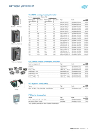 ABB AG Fiyat Listesi 2 Kasım 2015 | 145
Yeni PSTX serisi yumușak yolvericiler
Normal yolverme, sınıf 10 (class10)
Direkt bağlantı Üçgen bağlantı
Tipi Kodu
Fiyatı
Euro/Adet
Motor gücü
400V AC (kW)
Çıkıș akımı
(A)
Motor gücü
400V AC (kW)
Çıkıș akımı
(A)
15 30 25 52 PSTX30-600-70 1SFA898103R7000 554,00
18,5 37 30 64 PSTX37-600-70 1SFA898104R7000 603,00
22 45 37 76 PSTX45-600-70 1SFA898105R7000 622,00
30 60 55 105 PSTX60-600-70 1SFA898106R7000 730,00
37 72 59 124 PSTX72-600-70 1SFA898107R7000 753,00
45 85 75 147 PSTX85-600-70 1SFA898108R7000 951,00
55 106 90 181 PSTX105-600-70 1SFA898109R7000 1.108,00
75 143 132 245 PSTX142-600-70 1SFA898110R7000 1.374,00
90 171 160 300 PSTX170-600-70 1SFA898111R7000 1.684,00
110 210 184 360 PSTX210-600-70 1SFA898112R7000 1.866,00
132 250 220 430 PSTX250-600-70 1SFA898113R7000 2.026,00
160 300 257 515 PSTX300-600-70 1SFA898114R7000 2.539,00
200 370 355 640 PSTX370-600-70 1SFA898115R7000 3.323,00
250 470 450 814 PSTX470-600-70 1SFA898116R7000 3.825,00
315 570 540 987 PSTX570-600-70 1SFA898117R7000 4.512,00
400 720 710 1247 PSTX720-600-70 1SFA898118R7000 5.580,00
450 840 800 1455 PSTX840-600-70 1SFA898119R7000 6.225,00
560 1050 1000 1810 PSTX1050-600-70 1SFA898120R7000 7.371,00
710 1200 1200 2160 PSTX1250-600-70 1SFC898121R7000 8.400,00
PSTX serisi Anybus haberleșme modülleri
Haberleșme protokolü Tipi Kodu
Fiyatı
Euro/Adet
Profibus AB-Profibus-1 1SFA899300R1001 233,00
DeviceNet AB-Devicenet-1 1SFA899300R1002 233,00
Modbus-RTU AB-Modbus-RTU-1 1SFA899300R1003 233,00
Ethernet/IP (1 port) AB-Ethernet-IP-1 1SFA899300R1005 303,00
Ethernet/IP (2 port) AB-Ethernet-IP-2 1SFA899300R1006 327,00
Modbus/TCP (1 port) AB-Modbus-TCP-1 1SFA899300R1007 303,00
Modbus/TCP (2 port) AB-Modbus-TCP-2 1SFA899300R1008 327,00
PST(B) serisi aksesuarları
Tanımı Tipi Kodu
Fiyatı
Euro/Adet
Harici tuș takımı - PST/B yumușak yolvericiler için PSTEK 1SFA899003R1000 206,00
PSE serisi aksesuarları
Tanımı Tipi Kodu
Fiyatı
Euro/Adet
Harici kontrol paneli (3m kablo dahil) PSEEK 1SFA897100R1001 129,00
FBP arayüz bağlantı modülü PS-FBPA* 1SFA896312R1002 175,00
* PS-FBPA aynı zamanda PSR serisi ile birlikte de kullanılabilir.
PSEEK
Yumușak yolvericiler
PSTX30 ... PSTX105
PSTX210 ... PSTX370
1SFC132038V0001
1SFC132058V0001
1SFC132053V0001
PSTX142 ... PSTX170
PSTEK
1SFC132113F0202
 