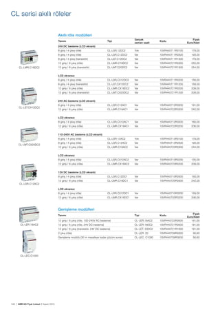 146 | ABB AG Fiyat Listesi 2 Kasım 2015
Akıllı röle modülleri
Tanımı Tipi
Gerçek
zaman saati
Kodu
Fiyatı
Euro/Adet
24V DC besleme (LCD ekranlı)
8 giriș / 4 çıkıș (röle) CL-LSR.12DC2 Yok 1SVR440711R0100 179,00
8 giriș / 4 çıkıș (röle) CL-LSR.C12DC2 Var 1SVR440711R0300 193,00
8 giriș / 4 çıkıș (transistör) CL-LST.C12DC2 Var 1SVR440711R1300 179,00
12 giriș / 6 çıkıș (röle) CL-LMR.C18DC2 Var 1SVR440721R0300 255,00
12 giriș / 8 çıkıș (transistör) CL-LMT.C20DC2 Var 1SVR440721R1300 254,00
LCD ekransız
8 giriș / 4 çıkıș (röle) CL-LSR.CX12DC2 Var 1SVR440711R0200 158,00
8 giriș / 4 çıkıș (transistör) CL-LST.CX12DC2 Var 1SVR440711R1200 158,00
12 giriș / 6 çıkıș (röle) CL-LMR.CX18DC2 Var 1SVR440721R0200 209,00
12 giriș / 8 çıkıș (transistör) CL-LMT.CX20DC2 Var 1SVR440721R1200 209,00
24V AC besleme (LCD ekranlı)
8 giriș / 4 çıkıș (röle) CL-LSR.C12AC1 Var 1SVR440712R0300 191,00
12 giriș / 6 çıkıș (röle) CL-LMR.C18AC1 Var 1SVR440722R0300 242,00
LCD ekransız
8 giriș / 4 çıkıș (röle) CL-LSR.CX12AC1 Var 1SVR440712R0200 160,00
12 giriș / 6 çıkıș (röle) CL-LMR.CX18AC1 Var 1SVR440722R0200 206,00
110-240V AC besleme (LCD ekranlı)
8 giriș / 4 çıkıș (röle) CL-LSR.12AC2 Yok 1SVR440713R0100 179,00
8 giriș / 4 çıkıș (röle) CL-LSR.C12AC2 Var 1SVR440713R0300 193,00
12 giriș / 6 çıkıș (röle) CL-LMR.C18AC2 Var 1SVR440723R0300 244,00
LCD ekransız
8 giriș / 4 çıkıș (röle) CL-LSR.CX12AC2 Var 1SVR440713R0200 135,00
12 giriș / 6 çıkıș (röle) CL-LMR.CX18AC2 Var 1SVR440723R0200 209,00
12V DC besleme (LCD ekranlı)
8 giriș / 4 çıkıș (röle) CL-LSR.C12DC1 Var 1SVR440710R0300 193,00
12 giriș / 6 çıkıș (röle) CL-LMR.C18DC1 Var 1SVR440720R0300 242,00
LCD ekransız
8 giriș / 4 çıkıș (röle) CL-LSR.CX12DC1 Var 1SVR440710R0200 159,00
12 giriș / 6 çıkıș (röle) CL-LMR.CX18DC1 Var 1SVR440720R0200 206,00
Genișleme modülleri
Tanımı Tipi Kodu
Fiyatı
Euro/Adet
12 giriș / 6 çıkıș (röle, 100-240V AC besleme) CL-LER.18AC2 1SVR440723R0000 191,00
12 giriș / 6 çıkıș (röle, 24V DC besleme) CL-LER.18DC2 1SVR440721R0000 191,00
12 giriș / 8 çıkıș (transistör, 24V DC besleme) CL-LET. 20DC2 1SVR440721R1000 191,00
2 çıkıș (röle) CL-LER. 20 1SVR440709R5000 56,60
Genișleme modülü (30 m mesafeye kadar çözüm sunar) CL-LEC. C1000 1SVR440709R0000 56,60
CL-LMR.C18DC2
CL-LST.CX12DC2
CL-LMT.CX20DC2
CL-LSR.C12AC2
CL-LER.18AC2
CL-LEC.C1000
CL serisi akıllı röleler
 