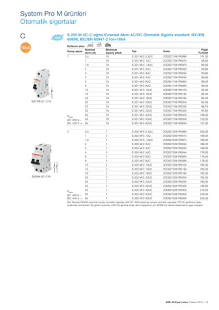 ABB AG Fiyat Listesi 2 Kasım 2015 | 13
System Pro M ürünleri
Otomatik sigortalar
S 200 M UC-C eğrisi Evrensel Akım AC/DC Otomatik Sigorta standart: IEC/EN
60898, IEC/EN 60947-2 Icn=10kA
Kullanım alanı
Kutup sayısı
Nominal
akımı (A)
Minimum
sipariș adedi
Tipi Kodu
Fiyatı
TL/Adet
1 0,5 10 S 201 M-C 0,5UC 2CDS271061R0984 101,00
1 10 S 201 M-C 1UC 2CDS271061R0014 94,50
1,6 10 S 201 M-C 1,6UC 2CDS271061R0974 94,50
2 10 S 201 M-C 2UC 2CDS271061R0024 93,60
3 10 S 201 M-C 3UC 2CDS271061R0034 93,60
4 10 S 201 M-C 4UC 2CDS271061R0044 89,00
6 10 S 201 M-C 6UC 2CDS271061R0064 89,00
8 10 S 201 M-C 8UC 2CDS271061R0084 89,00
10 10 S 201 M-C 10UC 2CDS271061R0104 82,40
13 10 S 201 M-C 13UC 2CDS271061R0134 82,40
16 10 S 201 M-C 16UC 2CDS271061R0164 82,40
20 10 S 201 M-C 20UC 2CDS271061R0204 82,40
25 10 S 201 M-C 25UC 2CDS271061R0254 89,70
32 10 S 201 M-C 32UC 2CDS271061R0324 91,60
40 10 S 201 M-C 40UC 2CDS271061R0404 108,00
50 10 S 201 M-C 50UC 2CDS271061R0504 122,00
63 10 S 201 M-C 63UC 2CDS271061R0634 127,00
2 0,5 1 S 202 M-C 0,5UC 2CDS272061R0984 202,00
1 1 S 202 M-C 1UC 2CDS272061R0014 189,00
1,6 1 S 202 M-C 1,6UC 2CDS272061R0974 189,00
2 1 S 202 M-C 2UC 2CDS272061R0024 186,00
3 1 S 202 M-C 3UC 2CDS272061R0034 186,00
4 1 S 202 M-C 4UC 2CDS272061R0044 176,00
6 1 S 202 M-C 6UC 2CDS272061R0064 176,00
8 1 S 202 M-C 8UC 2CDS272061R0084 176,00
10 1 S 202 M-C 10UC 2CDS272061R0104 165,00
13 1 S 202 M-C 13UC 2CDS272061R0134 165,00
16 1 S 202 M-C 16UC 2CDS272061R0164 165,00
20 1 S 202 M-C 20UC 2CDS272061R0204 165,00
25 1 S 202 M-C 25UC 2CDS272061R0254 180,00
32 1 S 202 M-C 32UC 2CDS272061R0324 182,00
40 1 S 202 M-C 40UC 2CDS272061R0404 215,00
50 1 S 202 M-C 50UC 2CDS272061R0504 243,00
63 1 S 202 M-C 63UC 2CDS272061R0634 253,00
Not: Standart SH200 serisi tek kutuplu otomatik sigortaları 60V DC, S200 serisi tek kutuplu otomatik sigortaları 72V DC gerilimine kadar
kullanmak mümkündür. Bu gerilim üzerinde, 220V DC gerilime kadar olan ihtiyaçlarınız için S200M UC serisini kullanmanız uygun olacaktır.
S202M UC-C16
C
S201M UC -C16
UBmax
AC: 253 V ~
DC: 220 V …—
UBmax
AC: 400 V ~
DC: 440 V …—
10kA
 