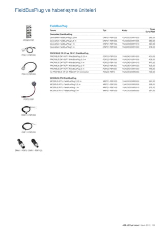 ABB AG Fiyat Listesi 2 Kasım 2015 | 155
FieldBusPlug
Tanımı Tipi Kodu
Fiyatı
Euro/Adet
DeviceNet FieldBusPlug
DeviceNet-FieldBusPlug 0,25m DNP21-FBP.025 1SAJ230000R1003 285,00
DeviceNet-FieldBusPlug 0,5 m DNP21-FBP.050 1SAJ230000R1005 289,00
DeviceNet-FieldBusPlug 1 m DNP21-FBP.100 1SAJ230000R1010 294,00
DeviceNet-FieldBusPlug 5 m DNP21-FBP.500 1SAJ230000R1050 318,00
PROFIBUS DP-V0 ve DP-V1 FieldBusPlug
PROFIBUS DP-V0/V1 FieldBusPlug 0.25 m PDP22-FBP.025 1SAJ240100R1003 400,00
PROFIBUS DP-V0/V1 FieldBusPlug 0.5 m PDP22-FBP.050 1SAJ240100R1005 408,00
PROFIBUS DP-V0/V1 FieldBusPlug 1 m PDP22-FBP.100 1SAJ240100R1010 417,00
PROFIBUS DP-V0/V1 FieldBusPlug 2 m PDP22-FBP.200 1SAJ240100R1020 425,00
PROFIBUS DP-V0/V1 FieldBusPlug 5 m PDP22-FBP.500 1SAJ240100R1050 446,00
4x PROFIBUS DP-V0 AND DP-V1 Connector PDQ22-FBP.0 1SAJ240200R0050 766,00
MODBUS-RTU FieldBusPlug
MODBUS-RTU-FieldBusPlug 0,25 m MRP21-FBP.025 1SAJ250000R0003 361,00
MODBUS-RTU-FieldBusPlug 0,5 m MRP21-FBP.050 1SAJ250000R0005 368,00
MODBUS-RTU-FieldBusPlug 1 m MRP21-FBP.100 1SAJ250000R0010 375,00
MODBUS-RTU-FieldBusPlug 5 m MRP21-FBP.500 1SAJ250000R0050 397,00
PDQ22.FBP
PDA11-FBP.050
PDA12-FBP.050
PDP22.FBP
DNR11-FBP.050
DNF11-FBP.050
DNM11-FBP.0 DNR11-FBP.120
FieldBusPlug ve haberleșme üniteleri
 