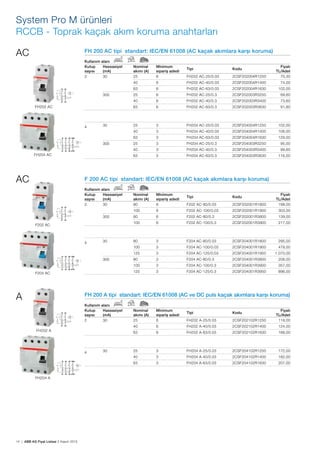 14 | ABB AG Fiyat Listesi 2 Kasım 2015
System Pro M ürünleri
RCCB - Toprak kaçak akım koruma anahtarları
FH 200 AC tipi standart: IEC/EN 61008 (AC kaçak akımlara karșı koruma)
Kullanım alanı
Kutup
sayısı
Hassasiyet
(mA)
Nominal
akımı (A)
Minimum
sipariș adedi
Tipi Kodu
Fiyatı
TL/Adet
2 30 25 6 FH202 AC-25/0.03 2CSF202004R1250 70,30
40 6 FH202 AC-40/0.03 2CSF202004R1400 74,00
63 6 FH202 AC-63/0.03 2CSF202004R1630 102,00
300 25 6 FH202 AC-25/0.3 2CSF202003R3250 69,60
40 6 FH202 AC-40/0.3 2CSF202003R3400 73,60
63 6 FH202 AC-63/0.3 2CSF202003R3630 91,80
4 30 25 3 FH204 AC-25/0.03 2CSF204004R1250 102,00
40 3 FH204 AC-40/0.03 2CSF204004R1400 106,00
63 3 FH204 AC-63/0.03 2CSF204004R1630 129,00
300 25 3 FH204 AC-25/0.3 2CSF204003R3250 95,00
40 3 FH204 AC-40/0.3 2CSF204003R3400 99,60
63 3 FH204 AC-63/0.3 2CSF204003R3630 116,00
F 200 AC tipi standart: IEC/EN 61008 (AC kaçak akımlara karșı koruma)
Kullanım alanı
Kutup
sayısı
Hassasiyet
(mA)
Nominal
akımı (A)
Minimum
sipariș adedi
Tipi Kodu
Fiyatı
TL/Adet
2 30 80 6 F202 AC-80/0.03 2CSF202001R1800 198,00
100 6 F202 AC-100/0.03 2CSF202001R1900 303,00
300 80 6 F202 AC-80/0.3 2CSF202001R3800 139,00
100 6 F202 AC-100/0.3 2CSF202001R3900 217,00
4 30 80 3 F204 AC-80/0.03 2CSF204001R1800 295,00
100 3 F204 AC-100/0.03 2CSF204001R1900 478,00
125 3 F204 AC-125/0.03 2CSF204001R1950 1.070,00
300 80 3 F204 AC-80/0.3 2CSF204001R3800 208,00
100 3 F204 AC-100/0.3 2CSF204001R3900 357,00
125 3 F204 AC-125/0.3 2CSF204001R3950 896,00
FH 200 A tipi standart: IEC/EN 61008 (AC ve DC puls kaçak akımlara karșı koruma)
Kullanım alanı
Kutup
sayısı
Hassasiyet
(mA)
Nominal
akımı (A)
Minimum
sipariș adedi
Tipi Kodu
Fiyatı
TL/Adet
2 30 25 6 FH202 A-25/0.03 2CSF202102R1250 118,00
40 6 FH202 A-40/0.03 2CSF202102R1400 124,00
63 6 FH202 A-63/0.03 2CSF202102R1630 168,00
4 30 25 3 FH204 A-25/0.03 2CSF204102R1250 172,00
40 3 FH204 A-40/0.03 2CSF204102R1400 182,00
63 3 FH204 A-63/0.03 2CSF204102R1630 207,00
AC
AC
FH202 AC
FH202 A
FH204 AC
FH204 A
A
F202 AC
F204 AC
 