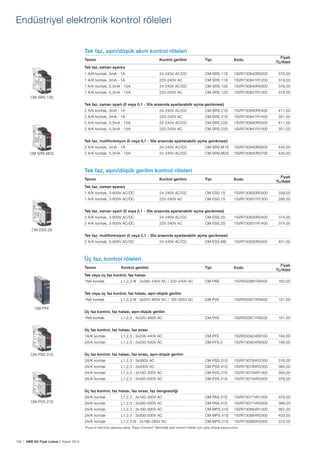158 | ABB AG Fiyat Listesi 2 Kasım 2015
Tek faz, așırı/düșük akım kontrol röleleri
Tanımı Kontrol gerilimi Tipi Kodu
Fiyatı
TL/Adet
Tek faz, zaman ayarsız
1 A/K kontak, 3mA - 1A 24-240V AC/DC CM-SRS.11S 1SVR730840R0200 376,00
1 A/K kontak, 3mA - 1A 220-240V AC CM-SRS.11S 1SVR730841R1200 319,00
1 A/K kontak, 0,3mA - 15A 24-240V AC/DC CM-SRS.12S 1SVR730840R0300 376,00
1 A/K kontak, 0,3mA - 15A 220-240V AC CM-SRS.12S 1SVR730841R1300 319,00
Tek faz, zaman ayarlı (0 veya 0,1 - 30s arasında ayarlanabilir açma gecikmesi)
2 A/K kontak, 3mA - 1A 24-240V AC/DC CM-SRS.21S 1SVR730840R0400 411,00
2 A/K kontak, 3mA - 1A 220-240V AC CM-SRS.21S 1SVR730841R1400 351,00
2 A/K kontak, 0,3mA - 15A 24-240V AC/DC CM-SRS.22S 1SVR730840R0500 411,00
2 A/K kontak, 0,3mA - 15A 220-240V AC CM-SRS.22S 1SVR730841R1500 351,00
Tek faz, multifonksiyon (0 veya 0,1 - 30s arasında ayarlanabilir açma gecikmesi)
2 A/K kontak, 3mA - 1A 24-240V AC/DC CM-SRS.M1S 1SVR730840R0600 445,00
2 A/K kontak, 0,3mA - 15A 24-240V AC/DC CM-SRS.M2S 1SVR730840R0700 445,00
Tek faz, așırı/düșük gerilim kontrol röleleri
Tanımı Kontrol gerilimi Tipi Kodu
Fiyatı
TL/Adet
Tek faz, zaman ayarsız
1 A/K kontak, 3-600V AC/DC 24-240V AC/DC CM-ESS.1S 1SVR730830R0300 339,00
1 A/K kontak, 3-600V AC/DC 220-240V AC CM-ESS.1S 1SVR730831R1300 286,00
Tek faz, zaman ayarlı (0 veya 0,1 - 30s arasında ayarlanabilir açma gecikmesi)
2 A/K kontak, 3-600V AC/DC 24-240V AC/DC CM-ESS.2S 1SVR730830R0400 374,00
2 A/K kontak, 3-600V AC/DC 220-240V AC CM-ESS.2S 1SVR730831R1400 374,00
Tek faz, multifonksiyon (0 veya 0,1 - 30s arasında ayarlanabilir açma gecikmesi)
2 A/K kontak, 3-600V AC/DC 24-240V AC/DC CM-ESS.MS 1SVR730830R0500 401,00
Üç faz, kontrol röleleri
Tanımı Kontrol gerilimi Tipi Kodu
Fiyatı
TL/Adet
Tek veya üç faz kontrol, faz hatası
1NA kontak L1,2,3-N : 3x380-440V AC / 220-240V AC CM-PBE 1SVR550881R9400 162,00
Tek veya üç faz kontrol, faz hatası, așırı-düșük gerilim
1NA kontak L1,2,3-N : 3x320-460V AC / 185-265V AC CM-PVE 1SVR550870R9400 181,00
Üç faz kontrol, faz hatası, așırı-düșük gerilim
1NA kontak L1,2,3 : 3x320-460V AC CM-PVE 1SVR550871R9500 181,00
Üç faz kontrol, faz hatası, faz sırası
1A/K kontak L1,2,3 : 3x208-440V AC CM-PFE 1SVR550824R9100 184,00
2A/K kontak L1,2,3 : 3x200-500V AC CM-PFS.S 1SVR730824R9300 196,00
Üç faz kontrol, faz hatası, faz sırası, așırı-düșük gerilim
2A/K kontak L1,2,3 : 3x380V AC CM-PSS.31S 1SVR730784R2300 316,00
2A/K kontak L1,2,3 : 3x400V AC CM-PSS.41S 1SVR730784R3300 394,00
2A/K kontak L1,2,3 : 3x160-300V AC CM-PVS.31S 1SVR730794R1300 394,00
2A/K kontak L1,2,3 : 3x300-500V AC CM-PVS.41S 1SVR730794R3300 376,00
Üç faz kontrol, faz hatası, faz sırası, faz dengesizliği
2A/K kontak L1,2,3 : 3x160-300V AC CM-PAS.31S 1SVR730774R1300 376,00
2A/K kontak L1,2,3 : 3x300-500V AC CM-PAS.41S 1SVR730774R3300 366,00
2A/K kontak L1,2,3 : 3x160-300V AC CM-MPS.31S 1SVR730884R1300 367,00
2A/K kontak L1,2,3 : 3x300-500V AC CM-MPS.41S 1SVR730884R3300 403,00
2A/K kontak L1,2,3-N : 3x180-280V AC CM-MPS.21S 1SVR730885R3300 370,00
CM-PFE
CM-ESS.2S
CM-SRS.12S
CM-SRS.M2S
CM-PSS.31S
CM-PVS.31S
Endüstriyel elektronik kontrol röleleri
 