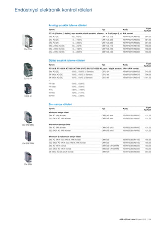 ABB AG Fiyat Listesi 2 Kasım 2015 | 159
Analog sıcaklık izleme röleleri
Tanımı Tipi Kodu
Fiyatı
TL/Adet
PT100 (2 kablo, 3 kablo), așırı sıcaklık,düșük sıcaklık, izleme - 1 x 2 A/K veya 2 x 1 A/K kontak
24V AC/DC -50...+50°C CM-TCS.21S 1SVR730740R9100 384,00
24V AC/DC 0...+100°C CM-TCS.22S 1SVR730740R9200 384,00
24V AC/DC 0...+200°C CM-TCS.23S 1SVR730740R9300 384,00
24V...240V AC/DC -50...+50°C CM-TCS.11S 1SVR730740R0100 469,00
24V...240V AC/DC 0...+100°C CM-TCS.12S 1SVR730740R0200 469,00
24V...240V AC/DC 0...+200°C CM-TCS.13S 1SVR730740R0300 469,00
Dijital sıcaklık izleme röleleri
Tanımı Tipi Kodu
Fiyatı
TL/Adet
PT100 & PT1000 & KTY83 & KTY84 & NTC-B57227-K333-A1, așırı / düșük sıcaklık, 1NA+1A/K kontak
24V AC/DC, C512-24 1SAR700100R0005 745,00
24-240V AC/DC, C512-W 1SAR700100R0010 798,00
24-240V AC/DC, C513-W 1SAR700110R0010 1.161,00
**
PT100:
PT1000:
NTC:
KTY83:
KTY84:
Sıvı seviye röleleri
Tanımı Tipi Kodu
Fiyatı
TL/Adet
Minimum seviye rölesi
24V AC 1NA kontak CM-ENE MIN 1SVR550855R9500 131,00
220-240V AC 1NA kontak CM-ENE MIN 1SVR550851R9500 131,00
Maksimum seviye rölesi
24V AC 1NA kontak CM-ENE MAX 1SVR550855R9400 131,00
220-240V AC 1NA kontak CM-ENE MAX 1SVR550851R9400 131,00
Minimum & maksimum seviye rölesi
24V AC 1A/K veya 1NA & 1NK kontak CM-ENS 1SVR730850R1100 185,00
220-240V AC 1A/K veya 1NA & 1NK kontak CM-ENS 1SVR730850R2100 185,00
24V AC 1A/K kontak CM-ENS UP/DOWN 1SVR730850R0200 183,00
220-240V AC 1A/K kontak CM-ENS UP/DOWN 1SVR730850R2200 183,00
24-240V AC/DC 2A/K kontak CM-ENN 1SVR730850R0300 284,00
CM-TCS
C512-24
C513-W
CM-ENE MIN
CM-ENE MAX
CM-ENS
Endüstriyel elektronik kontrol röleleri
 