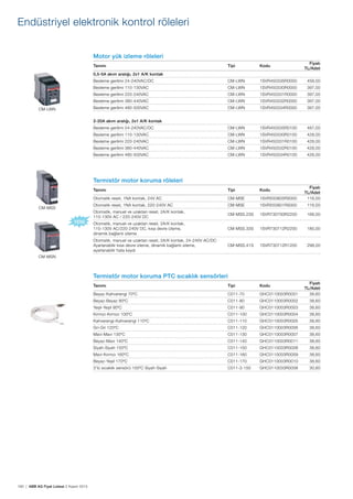 160 | ABB AG Fiyat Listesi 2 Kasım 2015
Motor yük izleme röleleri
Tanımı Tipi Kodu
Fiyatı
TL/Adet
0,5-5A akım aralığı, 2x1 A/K kontak
Besleme gerilimi 24-240VAC/DC CM-LWN 1SVR450335R0000 458,00
Besleme gerilimi 110-130VAC CM-LWN 1SVR450330R0000 397,00
Besleme gerilimi 220-240VAC CM-LWN 1SVR450331R0000 397,00
Besleme gerilimi 380-440VAC CM-LWN 1SVR450332R0000 397,00
Besleme gerilimi 480-500VAC CM-LWN 1SVR450334R0000 397,00
2-20A akım aralığı, 2x1 A/K kontak
Besleme gerilimi 24-240VAC/DC CM-LWN 1SVR450335R0100 487,00
Besleme gerilimi 110-130VAC CM-LWN 1SVR450330R0100 428,00
Besleme gerilimi 220-240VAC CM-LWN 1SVR450331R0100 428,00
Besleme gerilimi 380-440VAC CM-LWN 1SVR450332R0100 428,00
Besleme gerilimi 480-500VAC CM-LWN 1SVR450334R0100 428,00
Termistör motor koruma röleleri
Tanımı Tipi Kodu
Fiyatı
TL/Adet
Otomatik reset, 1NA kontak, 24V AC CM-MSE 1SVR550805R9300 116,00
Otomatik reset, 1NA kontak, 220-240V AC CM-MSE 1SVR550801R9300 116,00
Otomatik, manuel ve uzaktan reset, 2A/K kontak,
110-130V AC / 220-240V DC
CM-MSS.23S 1SVR730700R2200 168,00
Otomatik, manuel ve uzaktan reset, 2A/K kontak,
110-130V AC/220-240V DC, kısa devre izleme,
dinamik bağlantı izleme
CM-MSS.33S 1SVR730712R2200 180,00
Otomatik, manuel ve uzaktan reset, 2A/K kontak, 24-240V AC/DC
Ayarlanabilir kısa devre izleme, dinamik bağlantı izleme,
ayarlanabilir hata kaydı
CM-MSS.41S 1SVR730712R1200 298,00
Termistör motor koruma PTC sıcaklık sensörleri
Tanımı Tipi Kodu
Fiyatı
TL/Adet
C011-70 GHC0110003R0001 38,60
C011-80 GHC0110003R0002 38,60
C011-90 GHC0110003R0003 38,60
C011-100 GHC0110003R0004 38,60
C011-110 GHC0110003R0005 38,60
C011-120 GHC0110003R0006 38,60
C011-130 GHC0110003R0007 38,60
C011-140 GHC0110003R0011 38,60
C011-150 GHC0110003R0008 38,60
C011-160 GHC0110003R0009 38,60
C011-170 GHC0110003R0010 38,60
C011-3-150 GHC0110033R0008 30,60
CM-LWN
CM-MSN
CM-MSS
Endüstriyel elektronik kontrol röleleri
 