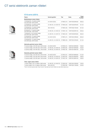 162 | ABB AG Fiyat Listesi 2 Kasım 2015
CT-S serisi (LED’li)
Tanımı Kontrol gerilimi Tipi Kodu
Fiyatı
TL/Adet
Multifonksiyon zaman röleleri
10 fonksiyonlu, 10 zaman aralığı,
0.05-300 saat, 2A/K kontak
24-240V AC/DC CT-MVS.21S 1SVR730020R0200 266,00
10 fonksiyonlu, 10 zaman aralığı,
0.05-300 saat, 2A/K kontak
24-48V DC, 24-240V AC CT-MVS.22S 1SVR730020R3300 231,00
10 fonksiyonlu, 10 zaman aralığı,
0,05-300 saat, 2A/K kontak
380-440V AC CT-MVS.23S 1SVR730021R2300 257,00
9 fonksiyonlu, 10 zaman aralığı,
0.05-300 saat, 1A/K kontak
24-48V DC, 24-240V AC CT-MVS.12S 1SVR730020R3100 206,00
7 fonksiyonlu, 2x10 zaman aralığı,
0.05-300 saat, 2A/K kontak
24-48V DC, 24-240V AC CT-MXS.22S 1SVR730030R3300 266,00
10 fonksiyonlu, 10 zaman aralığı,
0.05-300 saat, 2A/K kontak
24-240V AC/DC CT-MFS.21S 1SVR730010R0200 266,00
10 fonksiyonlu, 10 zaman aralığı,
0.05-300 saat, 2A/K kontak
24-48V DC, 24-240V AC CT-MBS.22S 1SVR730010R3200 231,00
Çekmede gecikmeli zaman röleleri
10 zaman aralığı, 0.05-300 saat, 2A/K kontak 24-240V AC/DC CT-ERS.21S 1SVR730100R0300 190,00
10 zaman aralığı, 0.05-300 saat, 2A/K kontak 24-48V DC, 24-240V AC CT-ERS.22S 1SVR730100R3300 163,00
10 zaman aralığı, 0.05-300 saat, 1A/K kontak 24-48V DC, 24-240V AC CT-ERS.12S 1SVR730100R3100 137,00
Düșmede gecikmeli zaman röleleri
10 zaman aralığı, 0.05-300 saat, 2A/K kontak 24-240V AC/DC CT-APS.21S 1SVR730180R0300 212,00
10 zaman aralığı, 0.05-300 saat, 2A/K kontak 24-48V DC, 24-240V AC CT-APS.22S 1SVR730180R3300 188,00
10 zaman aralığı, 0.05-300 saat, 1A/K kontak 24-48V DC, 24-240V AC CT-APS.12S 1SVR730180R3100 168,00
Yıldız- üçgen zaman röleleri
7 zaman aralığı, 0.05-10 dakika, 2NA kontak 24-48V DC, 24-240V AC CT-SDS.22S 1SVR730210R3300 158,00
7 zaman aralığı, 0.05-10 dakika, 2NA kontak 380-440V AC CT-SDS.23S 1SVR730211R2300 184,00
CT-MVS.21S
CT-SDS.22S
CT serisi elektronik zaman röleleri
 