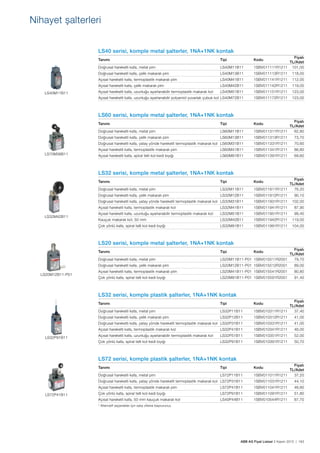 ABB AG Fiyat Listesi 2 Kasım 2015 | 163
LS40 serisi, komple metal șalterler, 1NA+1NK kontak
Tanımı Tipi Kodu
Fiyatı
TL/Adet
Doğrusal hareketli kafa, metal pim LS40M11B11 1SBV011111R1211 101,00
Doğrusal hareketli kafa, çelik makaralı pim LS40M13B11 1SBV011113R1211 118,00
Açısal hareketli kafa, termoplastik makaralı pim LS40M41B11 1SBV011141R1211 112,00
Açısal hareketli kafa, çelik makaralı pim LS40M42B11 1SBV011142R1211 119,00
Açısal hareketli kafa, uzunluğu ayarlanabilir termoplastik makaralı kol LS40M51B11 1SBV011151R1211 123,00
Açısal hareketli kafa, uzunluğu ayarlanabilir polyamid yuvarlak çubuk kol LS40M72B11 1SBV011172R1211 123,00
LS60 serisi, komple metal șalterler, 1NA+1NK kontak
Tanımı Tipi Kodu
Fiyatı
TL/Adet
Doğrusal hareketli kafa, metal pim LS60M11B11 1SBV011311R1211 62,80
Doğrusal hareketli kafa, çelik makaralı pim LS60M13B11 1SBV011313R1211 73,70
Doğrusal hareketli kafa, yatay yönde hareketli termoplastik makaralı kol LS60M31B11 1SBV011331R1211 70,60
Açısal hareketli kafa, termoplastik makaralı pim LS60M41B11 1SBV011341R1211 86,80
Açısal hareketli kafa, spiral telli kol-kedi bıyığı LS60M91B11 1SBV011391R1211 69,60
LS32 serisi, komple metal șalterler, 1NA+1NK kontak
Tanımı Tipi Kodu
Fiyatı
TL/Adet
Doğrusal hareketli kafa, metal pim LS32M11B11 1SBV011911R1211 76,20
Doğrusal hareketli kafa, çelik makaralı pim LS32M12B11 1SBV011912R1211 90,10
Doğrusal hareketli kafa, yatay yönde hareketli termoplastik makaralı kol LS32M31B11 1SBV011931R1211 102,00
Açısal hareketli kafa, termoplastik makaralı kol LS32M41B11 1SBV011941R1211 87,90
Açısal hareketli kafa, uzunluğu ayarlanabilir termoplastik makaralı kol LS32M51B11 1SBV011951R1211 99,40
Kauçuk makaralı kol, 50 mm LS32M42B11 1SBV011942R1211 119,00
Çok yönlü kafa, spiral telli kol-kedi bıyığı LS32M91B11 1SBV011991R1211 104,00
LS20 serisi, komple metal șalterler, 1NA+1NK kontak
Tanımı Tipi Kodu
Fiyatı
TL/Adet
Doğrusal hareketli kafa, metal pim LS20M11B11-P01 1SBV015511R2001 79,70
Doğrusal hareketli kafa, çelik makaralı pim LS20M12B11-P01 1SBV015512R2001 89,00
Açısal hareketli kafa, termoplastik makaralı pim LS20M41B11-P01 1SBV015541R2001 80,80
Çok yönlü kafa, spiral telli kol-kedi bıyığı LS20M91B11-P01 1SBV015591R2001 91,40
LS32 serisi, komple plastik șalterler, 1NA+1NK kontak
Tanımı Tipi Kodu
Fiyatı
TL/Adet
Doğrusal hareketli kafa, metal pim LS32P11B11 1SBV010311R1211 37,40
Doğrusal hareketli kafa, çelik makaralı pim LS32P12B11 1SBV010312R1211 41,00
Doğrusal hareketli kafa, yatay yönde hareketli termoplastik makaralı kol LS32P31B11 1SBV010331R1211 41,00
Açısal hareketli kafa, termoplastik makaralı kol LS32P41B11 1SBV010341R1211 46,00
Açısal hareketli kafa, uzunluğu ayarlanabilir termoplastik makaralı kol LS32P51B11 1SBV010351R1211 52,00
Çok yönlü kafa, spiral telli kol-kedi bıyığı LS32P91B11 1SBV010391R1211 50,70
LS72 serisi, komple plastik șalterler, 1NA+1NK kontak
Tanımı Tipi Kodu
Fiyatı
TL/Adet
Doğrusal hareketli kafa, metal pim LS72P11B11 1SBV011011R1211 37,20
Doğrusal hareketli kafa, yatay yönde hareketli termoplastik makaralı kol LS72P31B11 1SBV011031R1211 44,10
Açısal hareketli kafa, termoplastik makaralı pim LS72P41B11 1SBV011041R1211 46,60
Çok yönlü kafa, spiral telli kol-kedi bıyığı LS72P91B11 1SBV011091R1211 51,80
Açısal hareketli kafa, 50 mm kauçuk makaralı kol LS40P44B11 1SBV010544R1211 67,70
* Alternatif seçenekler için satıș ofisine bașvurunuz.
LS40M11B11
LS70M38B11
LS32M42B11
LS20M12B11-P01
LS32P91B11
LS72P41B11
Nihayet șalterleri
 