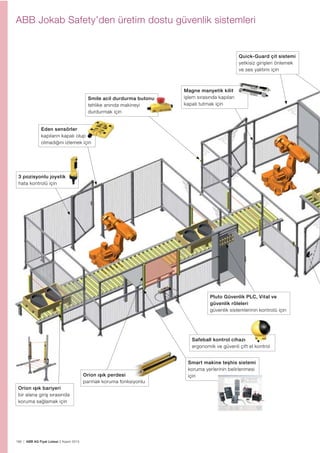 166 | ABB AG Fiyat Listesi 2 Kasım 2015
ABB Jokab Safety’den üretim dostu güvenlik sistemleri
Orion ışık perdesi
parmak koruma fonksiyonlu
Magne manyetik kilit
işlem sırasında kapıları
kapalı tutmak için
Smile acil durdurma butonu
tehlike anında makineyi
durdurmak için
Orion ışık bariyeri
bir alana giriş sırasında
koruma sağlamak için
Pluto Güvenlik PLC, Vital ve
güvenlik röleleri
güvenlik sistemlerinin kontrolü için
Safeball kontrol cihazı
ergonomik ve güvenli çift el kontrol
Smart makine teşhis sistemi
koruma yerlerinin belirlenmesi
için
Quick-Guard çit sistemi
yetkisiz girişleri önlemek
ve ses yalıtımı için
3 pozisyonlu joystik
hata kontrolü için
Eden sensörler
kapıların kapalı olup
olmadığını izlemek için
 