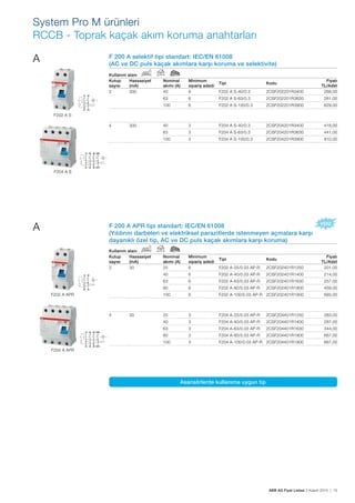 ABB AG Fiyat Listesi 2 Kasım 2015 | 15
System Pro M ürünleri
RCCB - Toprak kaçak akım koruma anahtarları
F 200 A selektif tipi standart: IEC/EN 61008
(AC ve DC puls kaçak akımlara karșı koruma ve selektivite)
Kullanım alanı
Kutup
sayısı
Hassasiyet
(mA)
Nominal
akımı (A)
Minimum
sipariș adedi
Tipi Kodu
Fiyatı
TL/Adet
2 300 40 6 F202 A S-40/0.3 2CSF202201R3400 268,00
63 6 F202 A S-63/0.3 2CSF202201R3630 281,00
100 6 F202 A S-100/0.3 2CSF202201R3900 629,00
4 300 40 3 F204 A S-40/0.3 2CSF204201R3400 418,00
63 3 F204 A S-63/0.3 2CSF204201R3630 441,00
100 3 F204 A S-100/0.3 2CSF204201R3900 910,00
F 200 A APR tipi standart: IEC/EN 61008
(Yıldırım darbeleri ve elektriksel parazitlerde istenmeyen açmalara karșı
dayanıklı özel tip, AC ve DC puls kaçak akımlara karșı koruma)
Kullanım alanı
Kutup
sayısı
Hassasiyet
(mA)
Nominal
akımı (A)
Minimum
sipariș adedi
Tipi Kodu
Fiyatı
TL/Adet
2 30 25 6 F202 A-25/0.03 AP-R 2CSF202401R1250 201,00
40 6 F202 A-40/0.03 AP-R 2CSF202401R1400 214,00
63 6 F202 A-63/0.03 AP-R 2CSF202401R1630 257,00
80 6 F202 A-80/0.03 AP-R 2CSF202401R1800 459,00
100 6 F202 A-100/0.03 AP-R 2CSF202401R1900 693,00
4 30 25 3 F204 A-25/0.03 AP-R 2CSF204401R1250 283,00
40 3 F204 A-40/0.03 AP-R 2CSF204401R1400 287,00
63 3 F204 A-63/0.03 AP-R 2CSF204401R1630 344,00
80 3 F204 A-80/0.03 AP-R 2CSF204401R1800 667,00
100 3 F204 A-100/0.03 AP-R 2CSF204401R1900 667,00
A
F202 A S
F204 A S
A
F202 A APR
F204 A APR
Asansörlerde kullanıma uygun tip
 