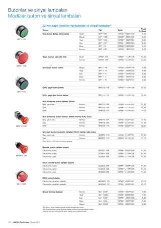 170 | ABB AG Fiyat Listesi 2 Kasım 2015
22 mm çaplı modüler tip butonlar ve sinyal lambaları*
Tanımı Tipi Kodu
Fiyatı
TL/Adet
Yaylı buton kafası (düz kafalı) Siyah MP1-10B 1SFA611100R1006 6,23
Beyaz MP1-10W 1SFA611100R1005 6,23
Yeșil MP1-10G 1SFA611100R1002 6,23
Sarı MP1-10Y 1SFA611100R1003 6,23
Mavi MP1-10L 1SFA611100R1004 6,23
Kırmızı MP1-10R 1SFA611100R1001 6,23
Yaylı, mantar kafa (40 mm) Siyah MPM1-10B 1SFA611124R1006 12,20
Kırmızı MPM1-10R 1SFA611124R1001 12,20
Ișıklı yaylı buton kafası Beyaz MP1-11W 1SFA611100R1105 6,93
Yeșil MP1-11G 1SFA611100R1102 6,93
Sarı MP1-11Y 1SFA611100R1103 6,93
Mavi MP1-11L 1SFA611100R1104 6,93
Kırmızı MP1-11R 1SFA611100R1101 6,93
Çiftli, yaylı buton kafası MPD13-11B 1SFA611142R1106 14,00
Çiftli, yaylı ıșıklı buton kafası MPD13-11Y 1SFA611142R1103 14,00
Acil durdurma buton kafaları 30mm
Bas, çevir-çek Kırmızı MPET3-10R 1SFA611520R1001 17,40
Çek Kırmızı MPEP3-10R 1SFA611521R1001 17,40
Kilitli Kırmızı MPEK3-11R 1SFA611522R1101 34,20
Acil durdurma buton kafaları 40mm mantar kafa, kalıcı
Bas, çevir-çek Kırmızı MPET4-10R 1SFA611523R1001 17,40
Çek Kırmızı MPEP4-10R 1SFA611524R1001 17,40
Kilitli Kırmızı MPEK4-11R 1SFA611525R1101 34,20
Ișıklı acil durdurma buton kafaları 40mm mantar kafa, kalıcı
Bas, çevir-çek Kırmızı MPMT3-11R 1SFA611510R1101 17,50
Çek Kırmızı MPMT3-11R 1SFA611511R1101 17,70
*Not: MLB-L LED blok ile birlikte kullanılır.
Mandal buton kafaları (siyah)
2 konumlu, kalıcı M2SS1-10B 1SFA611200R1006 11,40
3 konumlu, kalıcı M3SS1-10B 1SFA611210R1006 11,40
3 konumlu, yaylı M3SS2-10B 1SFA611211R1006 11,40
Uzun mandal buton kafaları (siyah)
2 konumlu, kalıcı M2SS4-10B 1SFA611203R1006 11,40
3 konumlu, kalıcı M3SS4-10B 1SFA611213R1006 11,40
3 konumlu, yaylı M3SS5-10B 1SFA611214R1006 11,40
Kilitli buton kafaları
2 konumlu, anahtar çıkabilir M2SSK1-101 1SFA611280R1001 23,10
3 konumlu, anahtar çıkabilir M3SSK1-101 1SFA611283R1001 23,10
Sinyal lambası kafaları Kırmızı ML1-100R 1SFA611400R1001 4,83
Yeșil ML1-100G 1SFA611400R1002 4,83
Sarı ML1-100Y 1SFA611400R1003 4,83
Mavi ML1-100L 1SFA611400R1004 4,83
Beyaz ML1-100W 1SFA611400R1005 4,83
*Bir buton, buton kafası+gövde-kontak bloğundan olușur.
Bir sinyal lambası, sinyal lambası kafası+soketli blok+gövdeden olușur.
Sipariș verirken kafa+gövde+blok olarak ayrıca belirtilmelidir.
MP1-10G
MPM1-10R
MP1-11G
MPET4-10R
ML1-100R
MPEP4-10R
Butonlar ve sinyal lambaları
Modüler buton ve sinyal lambaları
 