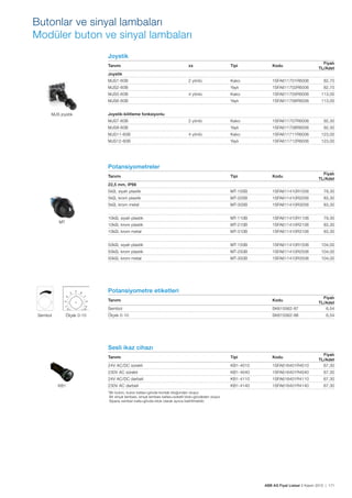 ABB AG Fiyat Listesi 2 Kasım 2015 | 171
Joystik
Tanımı xx Tipi Kodu
Fiyatı
TL/Adet
Joystik
MJS1-60B 2 yönlü Kalıcı 1SFA611701R6006 82,70
MJS2-60B Yaylı 1SFA611702R6006 82,70
MJS5-60B 4 yönlü Kalıcı 1SFA611705R6006 113,00
MJS6-60B Yaylı 1SFA611706R6006 113,00
Joystik-kilitleme fonksiyonlu
MJS7-60B 2 yönlü Kalıcı 1SFA611707R6006 92,30
MJS8-60B Yaylı 1SFA611708R6006 92,30
MJS11-60B 4 yönlü Kalıcı 1SFA611711R6006 123,00
MJS12-60B Yaylı 1SFA611712R6006 123,00
Potansiyometreler
Tanımı Tipi Kodu
Fiyatı
TL/Adet
22,5 mm, IP66
5kΩ, siyah plastik MT-105B 1SFA611410R1056 79,30
5kΩ, krom plastik MT-205B 1SFA611410R2056 83,30
5kΩ, krom metal MT-305B 1SFA611410R3056 83,30
10kΩ, siyah plastik MT-110B 1SFA611410R1106 79,30
10kΩ, krom plastik MT-210B 1SFA611410R2106 83,30
10kΩ, krom metal MT-310B 1SFA611410R3106 83,30
50kΩ, siyah plastik MT-150B 1SFA611410R1506 104,00
50kΩ, krom plastik MT-250B 1SFA611410R2506 104,00
50kΩ, krom metal MT-350B 1SFA611410R3506 104,00
Potansiyometre etiketleri
Tanımı Kodu
Fiyatı
TL/Adet
Sembol SK615562-87 6,54
Ölçek 0-10 SK615562-88 6,54
Sesli ikaz cihazı
Tanımı Tipi Kodu
Fiyatı
TL/Adet
24V AC/DC sürekli KB1-4010 1SFA616401R4010 67,30
230V AC sürekli KB1-4040 1SFA616401R4040 67,30
24V AC/DC darbeli KB1-4110 1SFA616401R4110 67,30
230V AC darbeli KB1-4140 1SFA616401R4140 67,30
*Bir buton, buton kafası+gövde-kontak bloğundan olușur.
Bir sinyal lambası, sinyal lambası kafası+soketli blok+gövdeden olușur.
Sipariș verirken kafa+gövde+blok olarak ayrıca belirtilmelidir.
MJS joystik
MT
Sembol Ölçek 0-10
KB1
Butonlar ve sinyal lambaları
Modüler buton ve sinyal lambaları
 