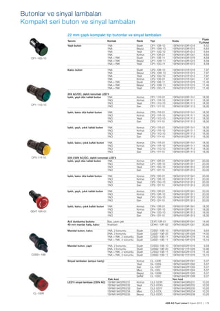 ABB AG Fiyat Listesi 2 Kasım 2015 | 173
22 mm çaplı kompakt tip butonlar ve sinyal lambaları
Tanımı Kontak Renk Tipi Kodu
Fiyatı
TL/Adet
Yaylı buton 1NA Siyah CP1-10B-10 1SFA619100R1016 6,52
1NA Beyaz CP1-10W-10 1SFA619100R1015 6,64
1NA Yeșil CP1-10G-10 1SFA619100R1012 6,64
1NK Kırmızı CP1-10R-01 1SFA619100R1041 6,64
1NA +1NK Siyah CP1-10B-11 1SFA619100R1076 8,59
1NA +1NK Beyaz CP1-10W-11 1SFA619100R1075 8,59
1NA +1NK Yeșil CP1-10G-11 1SFA619100R1072 8,59
Kalıcı buton 1NA Siyah CP2-10B-10 1SFA619101R1016 7,97
1NA Beyaz CP2-10W-10 1SFA619101R1015 7,97
1NA Yeșil CP2-10G-10 1SFA619101R1012 7,97
1NK Kırmızı CP2-10R-01 1SFA619101R1041 7,97
1NA +1NK Siyah CP2-10B-11 1SFA619101R1076 11,40
1NA +1NK Beyaz CP2-10W-11 1SFA619101R1075 11,40
1NA +1NK Yeșil CP2-10G-11 1SFA619101R1072 11,40
24V AC/DC, dahili korumalı LED’li
Ișıklı, yaylı düz kafalı buton 1NK Kırmızı CP1-11R-01 1SFA619100R1141 18,30
1NO Kırmızı CP1-11R-10 1SFA619100R1111 18,30
1NO Yeșil CP1-11G-10 1SFA619100R1112 18,30
1NO Sarı CP1-11Y-10 1SFA619100R1113 18,30
Ișıklı, kalıcı düz kafalı buton 1NK Kırmızı CP2-11R-01 1SFA619101R1141 18,30
1NO Kırmızı CP2-11R-10 1SFA619101R1111 18,30
1NO Yeșil CP2-11G-10 1SFA619101R1112 18,30
1NO Sarı CP2-11Y-10 1SFA619101R1113 18,30
Ișıklı, yaylı, çıkık kafalı buton 1NK Kırmızı CP3-11R-01 1SFA619102R1141 18,30
1NO Kırmızı CP3-11R-10 1SFA619102R1111 18,30
1NO Yeșil CP3-11G-10 1SFA619102R1112 18,30
1NO Sarı CP3-11Y-10 1SFA619102R1113 18,30
Ișıklı, kalıcı, çıkık kafalı buton 1NK Kırmızı CP4-11R-01 1SFA619103R1141 18,30
1NO Kırmızı CP4-11R-10 1SFA619103R1111 18,30
1NO Yeșil CP4-11G-10 1SFA619103R1112 18,30
1NO Sarı CP4-11Y-10 1SFA619103R1113 18,30
220-230V AC/DC, dahili korumalı LED’li
Ișıklı, yaylı düz kafalı buton 1NK Kırmızı CP1-13R-01 1SFA619100R1341 20,00
1NO Kırmızı CP1-13R-10 1SFA619100R1311 20,00
1NO Yeșil CP1-13G-10 1SFA619100R1312 20,00
1NO Sarı CP1-13Y-10 1SFA619100R1313 20,00
Ișıklı, kalıcı düz kafalı buton 1NK Kırmızı CP2-13R-01 1SFA619101R1341 20,00
1NO Kırmızı CP2-13R-10 1SFA619101R1311 20,00
1NO Yeșil CP2-13G-10 1SFA619101R1312 20,00
1NO Sarı CP2-13Y-10 1SFA619101R1313 20,00
Ișıklı, yaylı, çıkık kafalı buton 1NK Kırmızı CP3-13R-01 1SFA619102R1341 20,00
1NO Kırmızı CP3-13R-10 1SFA619102R1311 20,00
1NO Yeșil CP3-13G-10 1SFA619102R1312 20,00
1NO Sarı CP3-13Y-10 1SFA619102R1313 20,00
Ișıklı, kalıcı, çıkık kafalı buton 1NK Kırmızı CP4-13R-01 1SFA619103R1341 18,30
1NO Kırmızı CP4-13R-10 1SFA619103R1311 18,30
1NO Yeșil CP4-13G-10 1SFA619103R1312 18,30
1NO Sarı CP4-13Y-10 1SFA619103R1313 18,30
Acil durdurma butonu Bas, çevir-çek CE4T-10R-01 1SFA619550R1041 14,40
40 mm mantar kafa, kalıcı Anahtarlı CE4K1-10R-02 1SFA619552R1051 30,80
Mandal buton, kalıcı 1NA, 2 konumlu Siyah C2SS1-10B-10 1SFA619200R1016 9,64
2NA, 3 konumlu Siyah C3SS1-10B-20 1SFA619210R1026 14,00
1NA +1NK, 2 konumlu Siyah C2SS1-10B-11 1SFA619200R1076 11,40
1NA +1NK, 3 konumlu Siyah C3SS1-10B-11 1SFA619210R1076 15,10
Mandal buton, yaylı 1NA, 2 konumlu Siyah C2SS3-10B-10 1SFA619202R1016 9,59
2NA, 3 konumlu Siyah C3SS2-10B-20 1SFA619211R1026 12,90
1NA +1NK, 2 konumlu Siyah C2SS3-10B-11 1SFA619202R1076 11,40
1NA +1NK, 3 konumlu Siyah C3SS2-10B-11 1SFA619211R1076 15,10
Sinyal lambaları (ampul hariç) Kırmızı CL-100R 1SFA619402R1001 5,07
Yeșil CL-100G 1SFA619402R1002 5,07
Sarı CL-100Y 1SFA619402R1003 5,07
Mavi CL-100L 1SFA619402R1004 5,07
Beyaz CL-100W 1SFA619402R1005 5,07
Șeffaf CL-100C 1SFA619402R1008 5,07
Eski kod Yeni kod
LED’li sinyal lambası (230V AC) 1SFA619402R5231 Kırmızı CL2-523R 1SFA619403R5231 10,20
1SFA619402R5232 Yeșil CL2-523G 1SFA619403R5232 10,20
1SFA619402R5233 Sarı CL2-523Y 1SFA619403R5233 10,20
1SFA619402R5234 Mavi CL2-523L 1SFA619403R5234 10,20
1SFA619402R5235 Beyaz CL2-523C 1SFA619403R5238 10,20
CP1-10G-10
CP1-11G-10
CP3-11Y-10
Butonlar ve sinyal lambaları
Kompakt seri buton ve sinyal lambaları
CE4T-10R-01
C2SS1-10B
CL-100R
 