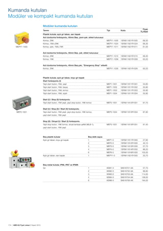 174 | ABB AG Fiyat Listesi 2 Kasım 2015
Modüler kumanda kutuları
Tanımı Tipi Kodu
Fiyatı
TL/Adet
Plastik kutular, açık gri taban, sarı kapak
Acil durdurma fonksiyonlu, 40mm Bas, çevir-çek. etiket tutucusuz
Kırmızı, 2NK MEPY1-1005 1SFA611821R1005 69,30
Kırmızı, 1NA+2NK MEPY1-1024 1SFA611821R1024 69,30
Kırmızı, ıșıklı, 1NA+1NK MEPY1-1011 1SFA611821R1011 61,00
Acil durdurma fonksiyonlu, 40mm Bas, çek. etiket tutucusuz
Kırmızı, 2NK MEPY1-1015 1SFA611821R1015 69,30
Kırmızı, 1NK MEPY1-1009 1SFA611821R1009 63,20
Acil durdurma fonksiyonlu, 40mm Bas,çek, ''Emergency Stop'' etiketli
Kırmızı, 2NK MEPY1-1026 1SFA611821R1026 63,20
Plastik kutular, açık gri taban, koyu gri kapak
Start fonksiyonlu (I)
Yaylı start buton, 1NA, yeșil MEP1-1001 1SFA611811R1001 54,80
Yaylı start buton, 1NA, beyaz MEP1-1002 1SFA611811R1002 55,90
Yaylı start buton, 1NA, kırmızı MEP1-1003 1SFA611811R1003 55,90
Yaylı start buton, 1NA, siyah MEP1-1004 1SFA611811R1004 55,90
Start (I) / Stop (0) fonksiyonlu
Yaylı start buton, 1NA yeșil, yaylı stop buton, 1NK kırmızı MEP2-1001 1SFA611812R1001 67,70
Start (I) / Stop (0) / Start (II) fonksiyonlu
Yaylı start buton, 1NA yeșil, yaylı stop buton, 1NK kırmızı, MEP3-1004 1SFA611813R1004 87,90
yaylı start buton, 1NA yeșil
Stop (0) / Sinyal (I) / Start (I) fonksiyonlu
Yaylı stop buton, 1NK kırmızı, sinyal lambası șeffaf (MLB-1), MEP3-1001 1SFA611813R1001 91,40
yaylı start buton, 1NA yeșil
Boș plastik kutular Boș delik sayısı
Açık gri taban, koyu gri kapak 1 MEP1-0 1SFA611811R1000 27,90
2 MEP2-0 1SFA611812R1000 40,10
3 MEP3-0 1SFA611813R1000 57,70
4 MEP4-0 1SFA611814R1000 86,20
6 MEP6-0 1SFA611816R1000 105,00
Açık gri taban, sarı kapak 1 MEPY1-0 1SFA611821R1000 20,70
Boș metal kutular, IP66, IP67 ve IP69K
Gri 1 KEM1-0 SK616701-AA 57,70
2 KEM2-0 SK616702-AA 96,80
3 KEM3-0 SK616703-AA 114,00
4 KEM4-0 SK616704-AA 138,00
6 KEM6-0 SK616706-AA 194,00
MEPY1-1005
MEP2-1001
Kumanda kutuları
Modüler ve kompakt kumanda kutuları
 