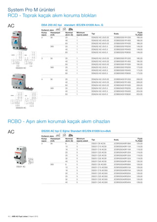 16 | ABB AG Fiyat Listesi 2 Kasım 2015
System Pro M ürünleri
RCD - Toprak kaçak akım koruma blokları
RCBO - Așırı akım korumalı kaçak akım cihazları
DS200 AC tipi C Eğrisi Standart IEC/EN 61009 Icn=6kA
Kullanım alanı
Kutup
sayısı
Hassasiyet
(mA)
Nominal
akımı (A)
Minimum
sipariș adedi
Tipi Kodu
Fiyatı
TL/Adet
2 30 6 5 DS201 C6 AC30 2CSR255040R1064 125,00
10 5 DS201 C10 AC30 2CSR255040R1104 118,00
16 5 DS201 C16 AC30 2CSR255040R1164 118,00
20 5 DS201 C20 AC30 2CSR255040R1204 118,00
25 5 DS201 C25 AC30 2CSR255040R1254 118,00
32 5 DS201 C32 AC30 2CSR255040R1324 118,00
40 5 DS201 C40 AC30 2CSR255040R1404 130,00
300 6 5 DS201 C6 AC300 2CSR255040R3064 128,00
10 5 DS201 C10 AC300 2CSR255040R3104 128,00
16 5 DS201 C16 AC300 2CSR255040R3164 128,00
20 5 DS201 C20 AC300 2CSR255040R3204 128,00
25 5 DS201 C25 AC300 2CSR255040R3254 128,00
32 5 DS201 C32 AC300 2CSR255040R3324 128,00
40 5 DS201 C40 AC300 2CSR255040R3404 139,00
AC
DS201 AC
2/1
X
N T1/2
N
X
DDA 200 AC tipi standart: IEC/EN 61009 Ann. G
Kullanım alanı
Kutup
sayısı
Hassasiyet
(mA)
Nominal
akımı (A)
Minimum
sipariș adedi
Tipi Kodu
Fiyatı
TL/Adet
2 30 25 1 DDA202 AC-25/0.03 2CSB202001R1250 166,00
40 1 DDA202 AC-40/0.03 2CSB202001R1400 166,00
63 1 DDA202 AC-63/0.03 2CSB202001R1630 166,00
300 25 1 DDA202 AC-25/0.3 2CSB202001R3250 149,00
40 1 DDA202 AC-40/0.3 2CSB202001R3400 149,00
63 1 DDA202 AC-63/0.3 2CSB202001R3630 149,00
3 30 25 1 DDA203 AC-25/0.03 2CSB203001R1250 180,00
40 1 DDA203 AC-40/0.03 2CSB203001R1400 180,00
63 1 DDA203 AC-63/0.03 2CSB203001R1630 180,00
300 25 1 DDA203 AC-25/0.3 2CSB203001R3250 173,00
40 1 DDA203 AC-40/0.3 2CSB203001R3400 173,00
63 1 DDA203 AC-63/0.3 2CSB203001R3630 173,00
4 30 25 1 DDA204 AC-25/0.03 2CSB204001R1250 206,00
40 1 DDA204 AC-40/0.03 2CSB204001R1400 206,00
63 1 DDA204 AC-63/0.03 2CSB204001R1630 206,00
300 25 1 DDA204 AC-25/0.3 2CSB204001R3250 203,00
40 1 DDA204 AC-40/0.3 2CSB204001R3400 203,00
63 1 DDA204 AC-63/0.3 2CSB204001R3630 203,00
AC
DDA202 AC
DDA203 AC
 