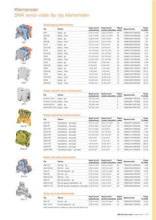 ABB AG Fiyat Listesi 2 Kasım 2015 | 179
Klemensler
SNK serisi vidalı tip ray klemensleri
ZS4
ZS35
ZS35
ZS70
ZS4-PE
ZS4-D2
ZS4-T3
ZS35-PE
Vidalı geçiș klemensleri
Tip Tanımı
Kesit (mm²)
(yüksüksüz)
Kesit (mm²)
(izoleli yüksüklü)
Paket
adedi
Sipariș kodu
Fiyatı
TL/Adet
ZS4 Geçiș - gri 0.22-4 mm² 0.22-2.5 mm² 50 1SNK505010R0000 1,28
ZS4-BL Geçiș - mavi 0.22-4 mm² 0.22-2.5 mm² 50 1SNK505020R0000 1,28
ZS6 Geçiș - gri 0.22-6 mm² 0.22-4 mm² 50 1SNK506010R0000 1,61
ZS6-BL Geçiș - mavi 0.22-6 mm² 0.22-4 mm² 50 1SNK506020R0000 1,61
ZS10 Geçiș - gri 0.5-10 mm² 0.5-6 mm² 50 1SNK508010R0000 2,56
ZS10-BL Geçiș - mavi 0.5-10 mm² 0.5-6 mm² 50 1SNK508020R0000 2,56
ZS16 Geçiș - gri 0.5-16 mm² 0.5-10 mm² 25 1SNK510010R0000 4,23
ZS16-BL Geçiș - mavi 0.5-16 mm² 0.5-10 mm² 25 1SNK510020R0000 4,23
ZS25 Geçiș - gri 0.5-25 mm² 0.5-16 mm² 25 1SNK512010R0000 7,06
ZS25-BL Geçiș - mavi 0.5-25 mm² 0.5-16 mm² 25 1SNK512020R0000 7,06
ZS35 Geçiș - gri 6-35 mm² 6-35 mm² 20 1SNK516010R0000 9,29
ZS35-BL Geçiș - mavi 6-35 mm² 6-35 mm² 20 1SNK516020R0000 9,29
ZS50 Geçiș - gri 1-50 mm² 1-50 mm² 20 1SNK516011R0000 28,10
ZS50-BL Geçiș - mavi 1-50 mm² 1-50 mm² 20 1SNK516021R0000 28,10
ZS70 Geçiș - gri 16-70 mm² 16-50 mm² 10 1SNK522010R0000 41,20
ZS70-BL Geçiș - mavi 16-70 mm² 16-50 mm² 10 1SNK522020R0000 41,20
ZS95 Geçiș - gri 35-95 mm² 35-50 mm² 10 1SNK526010R0000 54,10
ZS95-BL Geçiș - mavi 35-95 mm² 35-50 mm² 10 1SNK526020R0000 54,10
Vidalı yüksek akım klemensleri
Tip Tanımı
Kesit (mm²)
(yüksüksüz)
Kesit (mm²)
(izoleli yüksüklü)
Paket
adedi
Sipariș kodu
Fiyatı
TL/Adet
D150/31.D10 Geçiș - gri 35-150 mm² - 5 1SNA399715R0400 63,50
D150/31.D10.N Geçiș - mavi 35-150 mm² - 5 1SNA399717R0600 63,50
D240/36.D10 Geçiș - gri 35-240 mm² - 5 1SNA399704R1200 75,70
D240/36.D10.N Geçiș - mavi 35-240 mm² - 5 1SNA399706R1400 75,70
Vidalı topraklama klemensleri
Tip Tanımı
Kesit (mm²)
(yüksüksüz)
Kesit (mm²)
(izoleli yüksüklü)
Paket
adedi
Sipariș kodu
Fiyatı
TL/Adet
ZS4-PE Topraklama - sarı/yeșil 0.22-4 mm² 0.22-2.5 mm² 20 1SNK505150R0000 5,10
ZS6-PE Topraklama - sarı/yeșil 0.22-6 mm² 0.22-4 mm² 20 1SNK506150R0000 5,68
ZS10-PE Topraklama - sarı/yeșil 0.5-10 mm² 0.5-6 mm² 20 1SNK508150R0000 8,47
ZS16-PE Topraklama - sarı/yeșil 0.5-16 mm² 0.5-10 mm² 20 1SNK510150R0000 11,80
ZS25-PE Topraklama - sarı/yeșil 0.5-25 mm² 0.5-16 mm² 20 1SNK512150R0000 15,30
ZS35-PE Topraklama - sarı/yeșil 6-35 mm² 4-35 mm² 20 1SNK516150R0000 18,80
ZS50-PE Topraklama - sarı/yeșil 1-50 mm² 1-50 mm² 20 1SNK516151R0000 54,50
ZS70-PE Topraklama - sarı/yeșil 16-70 mm² 16-50 mm² 10 1SNK522150R0000 88,20
ZS95-PE Topraklama - sarı/yeșil 35-95 mm² 35-50 mm² 10 1SNK526150R0000 110,00
ZS35-PEN Topraklama+Nötr - sarı/yeșil 6-35 mm² 6-35 mm² 10 1SNK516170R0000 67,00
Vidalı çift katlı klemensler
Tip Tanımı
Kesit (mm²)
(yüksüksüz)
Kesit (mm²)
(izoleli yüksüklü)
Paket
adedi
Sipariș kodu
Fiyatı
TL/Adet
ZS4-D2 Çift kat - gri 0.22-4 mm² 0.22-2.5 mm² 50 1SNK505210R0000 4,26
ZS4-D2-BL Çift kat - mavi 0.22-4 mm² 0.22-2.5 mm² 50 1SNK505220R0000 4,26
ZS4-D1 Çift kat köprülü - gri 0.22-4 mm² 0.22-2.5 mm² 50 1SNK505211R0000 10,50
ZS6-D2 Çift kat - gri 0.22-6 mm² 0.22-4 mm² 50 1SNK506210R0000 7,13
ZS6-D2-BL Çift kat - mavi 0.22-6 mm² 0.22-4 mm² 50 1SNK506220R0000 7,13
ZS6-D1 Çift kat köprülü - gri 0.22-6 mm² 0.22-4 mm² 50 1SNK506211R0000 11,60
ZS6-D2-PE Çift kat geçiș+topraklama -gri 0.22-6 mm² 0.22-4 mm² 50 1SNK506212R0000 18,20
ZS6-D1-PE Çift kat köprülü topraklama -sarı/yeșil 0.22-6 mm² 0.22-4 mm² 50 1SNK506250R0000 31,40
Vidalı üç katlı klemensler
Tip Tanımı
Kesit (mm²)
(yüksüksüz)
Kesit (mm²)
(izoleli yüksüklü)
Paket
adedi
Sipariș kodu
Fiyatı
TL/Adet
ZS4-T3 Üç kat - gri 0.22-4 mm² 0.22-2.5 mm² 25 1SNK505212R0000 11,40
ZS4-T3-R1 Üç kat kapalı tip - gri 0.22-4 mm² 0.22-4 mm² 25 1SNK506213R0000 15,30
Farklı renkteki klemens çeșitleri için satıș ofisimize bașvurunuz.
 