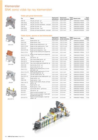 180 | ABB AG Fiyat Listesi 2 Kasım 2015
Klemensler
SNK serisi vidalı tip ray klemensleri
ZS4-S
ZS4-S-R1
ZS4-S-R2
ZS4-SP
ZS10-ST-T4
Vidalı çok girișli klemensler
Tip Tanımı
Kesit (mm²)
(yüksüksüz)
Kesit (mm²)
(izoleli yüksüklü)
Paket
adedi
Sipariș kodu
Fiyatı
TL/Adet
ZS6-3S Tek giriș, çift çıkıș - gri 0.22-6 mm² 0.22-4 mm² 50 1SNK506011R0000 5,23
ZS6-3S-BL Tek giriș, çift çıkıș - mavi 0.22-6 mm² 0.22-4 mm² 50 1SNK506021R0000 5,23
ZS6-3S-PE Tek giriș, çift çıkıș topraklama - sarı/yeșil 0.22-6 mm² 0.22-4 mm² 25 1SNK506151R0000 15,90
ZS6-4S Çift giriș, çift çıkıș - gri 0.22-6 mm² 0.22-4 mm² 50 1SNK506012R0000 6,00
ZS6-4S-BL Çift giriș, çift çıkıș - mavi 0.22-6 mm² 0.22-4 mm² 50 1SNK506022R0000 6,00
ZS6-4S-PE Çift giriș, çift çıkıș topraklama - sarı/yeșil 0.22-6 mm² 0.22-4 mm² 25 1SNK506152R0000 18,60
Vidalı ölçme, ayırma ve test klemensleri
Tip Tanımı
Kesit (mm²)
(yüksüksüz)
Kesit (mm²)
(izoleli yüksüklü)
Paket
adedi
Sipariș kodu
Fiyatı
TL/Adet
ZS4-S Bıçaklı ayırma -gri 0.22-4 mm² 0.22-2.5 mm² 50 1SNK505310R0000 7,64
ZS4-S-BL Bıçaklı ayırma -mavi 0.22-4 mm² 0.22-2.5 mm² 50 1SNK505320R0000 7,64
ZS4-S-T2 Bıçaklı ve test soketli ayırma - gri 0.22-4 mm² 0.22-2.5 mm² 50 1SNK505311R0000 9,52
ZS4-S-T2-BL Bıçaklı ve test soketli ayırma - mavi 0.22-4 mm² 0.22-2.5 mm² 50 1SNK505321R0000 9,52
ZS4-S-R1 Bıçaklı ayırma (kapalı tip) - gri 0.22-4 mm² 0.22-4 mm² 50 1SNK506310R0000 7,77
ZS4-S-R1-BL Bıçaklı ayırma (kapalı tip) - mavi 0.22-4 mm² 0.22-4 mm² 50 1SNK506320R0000 7,77
ZS4-S-T2-R1
Bıçaklı ve test soketli ayırma (kapalı tip)
- gri
0.22-4 mm² 0.22-4 mm² 50 1SNK506311R0000 12,70
ZS4-S-T2-R1-BL
Bıçaklı ve test soketli ayırma (kapalı tip)
- mavi
0.22-4 mm² 0.22-4 mm² 50 1SNK506321R0000 12,70
ZS4-SP Fișli ayırma - gri 0.22-4 mm² 0.22-2.5 mm² 50 1SNK505313R0000 6,51
ZS4-SP-T2 Fișli ve test soketli ayırma - gri 0.22-4 mm² 0.22-2.5 mm² 50 1SNK505314R0000 8,57
ZS4-SP-R1 Fișli ayırma (kapalı tip) - gri 0.22-4 mm² 0.22-4 mm² 50 1SNK506313R0000 9,82
ZS4-SP-T2-R1 Fișli ve test soketli ayırma (kapalı tip) -gri 0.22-4 mm² 0.22-4 mm² 50 1SNK506314R0000 12,20
ZS4-S-R2 Ayırma kollu (6 mm) - gri 0.22-4 mm² 0.22-4 mm² 50 1SNK506414R0000 13,30
ZS4-S-R3 Ayırma kollu (8 mm) - gri 0.22-4 mm² 0.22-4 mm² 50 1SNK508416R0000 9,63
ZS4-S-T2.3
Bıçaklı ve test soketli ayırma, 2.3 mm
test soketi - gri
0.22-4 mm² 0.22-2.5 mm² 50 1SNK505312R0000 9,41
ZS4-S-T2.3-R1
Bıçaklı ve test soketli ayırma, 2.3 mm
test soketi (kapalı tip) - gri
0.22-4 mm² 0.22-4 mm² 50 1SNK506312R0000 9,64
ZS4-D2-S Çift katlı, bıçaklı ayırma - gri 0.22-4 mm² 0.22-2.5 mm² 50 1SNK505315R0000 18,00
ZS4-D2-S-T2 Çift katlı bıçaklı ve test soketli ayırma - gri 0.22-4 mm² 0.22-2.5 mm² 50 1SNK505316R0000 19,40
ZS6-S Bıçaklı ayırma - gri 0.22-6 mm² 0.22-4 mm² 50 1SNK506315R0000 8,23
ZS6-S-BL Bıçaklı ayırma - mavi 0.22-6 mm² 0.22-4 mm² 50 1SNK506322R0000 8,41
ZS6-S-4S-T2
Bıçaklı ve test soketli, çift giriș, çift çıkıș
ayırma - gri
0.22-6 mm² 0.22-4 mm² 50 1SNK506316R0000 13,40
ZS10-S Bıçaklı ayırma - gri 0.5-10 mm² 0.22-6 mm² 50 1SNK508315R0000 13,20
ZS10-S-BL Bıçaklı ayırma - mavi 0.5-10 mm² 0.22-6 mm² 50 1SNK508320R0000 13,20
ZS10-S-R2 Ayırma kollu (8mm) - gri/turuncu 0.5-10 mm² 0.5-6 mm² 50 1SNK508417R0000 27,60
ZS10-SP Fișli ayırma - gri 0.5-10 mm² 0.22-6 mm² 50 1SNK508316R0000 12,10
ZS10-ST Ölçme ve ayırma (sürgülü) - gri 0.5-10 mm² 0.5-6 mm² 25 1SNK508310R0000 10,60
ZS10-ST-1
Ölçme ve ayırma (sürgülü, 2 adet dahili
kompakt test soketi) -gri
0.5-10 mm² 0.5-6 mm² 25 1SNK508312R0000 12,00
ZS10-ST-T4
Ölçme ve ayırma (sürgülü, 2 adet test
soketi) - gri
0.5-10 mm² 0.5-6 mm² 25 1SNK508311R0000 17,60
 