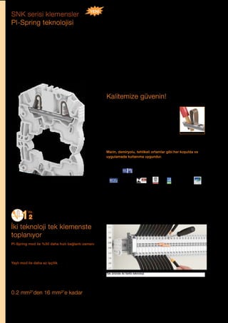 182 | ABB AG Fiyat Listesi 2 Kasım 2015
SNK serisi klemensler
PI-Spring teknolojisi
İki teknoloji tek klemenste
toplanıyor
PI-Spring mod ile %50 daha hızlı bağlantı zamanı
Bağlantı teknolojimiz tekli sert ve yüksüklü esnek
iletkenlerde doğrudan tek adımda bağlantı sağlar.
Yaylı mod ile daha az ișçilik
Yaylı modda tornavida ve kablo bağlantısı yapmak
oldukça kolaydır. Esnek iletkenlere yüksük takılmasına
gerek yoktur.
ABB PI-Spring bağlantı teknolojisi 3 ayrı
patent ile koruma altındadır.
ABB’nin üretim ve kalite kontrol süreçleri
her bir PI-Spring klemensinin kolaylıkla
bağlanabileceğine garanti verir.
Tek üründe iki farklı teknoloji
CE
RoHS
hazloc
DNV Rina
Marin, demiryolu, tehlikeli ortamlar gibi her koșulda ve
uygulamada kullanıma uygundur.
12
’de
Kalitemize güvenin!
ABB, yeni seri PI-Spring klemensleri ile standart yaylı ve
PI-Spring bağlantıyı tek bir klemenste topluyor. PI-Spring
modda tekli sert iletkenler ve yüksüklü çoklu iletkenler,
herhangi bir tornavida kullanımı gerektirmeden, direkt olarak
bağlantı yapabilmek mümkündür. Böylece vidalı bağlantıya
göre %50 oranında zamandan kazanç sağlanır.
Yaylı modda ise, bir tornavida yardımıyla yay haffçe ittirilerek
yüksüksüz kablo bağlantısı yapılabilir. Tornavida klemense
kilitli durumda kalır ve kablolama rahatça gerçekleștirilir.
0.2 mm²’den 16 mm²’e kadar
 