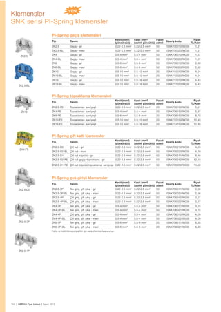 184 | ABB AG Fiyat Listesi 2 Kasım 2015
Klemensler
SNK serisi PI-Spring klemensler
PI-Spring geçiș klemensleri
Tip Tanımı
Kesit (mm²)
(yüksüksüz)
Kesit (mm²)
(izoleli yüksüklü)
Paket
adedi
Sipariș kodu
Fiyatı
TL/Adet
ZK2.5 Geçiș - gri 0.22-2.5 mm² 0.22-2.5 mm² 50 1SNK705010R0000 1,31
ZK2.5-BL Geçiș - mavi 0.22-2.5 mm² 0.22-2.5 mm² 50 1SNK705020R0000 1,31
ZK4 Geçiș - gri 0.5-4 mm² 0.5-4 mm² 50 1SNK706010R0000 1,67
ZK4-BL Geçiș - mavi 0.5-4 mm² 0.5-4 mm² 50 1SNK706020R0000 1,67
ZK6 Geçiș - gri 0.5-6 mm² 0.5-6 mm² 50 1SNK708010R0000 2,80
ZK6-BL Geçiș - mavi 0.5-6 mm² 0.5-6 mm² 50 1SNK708020R0000 2,80
ZK10 Geçiș - gri 0.5-10 mm² 0.5-10 mm² 20 1SNK710010R0000 4,04
ZK10-BL Geçiș - mavi 0.5-10 mm² 0.5-10 mm² 20 1SNK710020R0000 4,04
ZK16 Geçiș - gri 0.5-16 mm² 0.5-16 mm² 20 1SNK712010R0000 5,43
ZK16-BL Geçiș - mavi 0.5-16 mm² 0.5-16 mm² 20 1SNK712020R0000 5,43
PI-Spring topraklama klemensleri
Tip Tanımı
Kesit (mm²)
(yüksüksüz)
Kesit (mm²)
(izoleli yüksüklü)
Paket
adedi
Sipariș kodu
Fiyatı
TL/Adet
ZK2.5-PE Topraklama - sarı/yeșil 0.22-2.5 mm² 0.22-2.5 mm² 20 1SNK705150R0000 5,61
ZK4-PE Topraklama - sarı/yeșil 0.5-4 mm² 0.5-4 mm² 20 1SNK706150R0000 5,97
ZK6-PE Topraklama - sarı/yeșil 0.5-6 mm² 0.5-6 mm² 20 1SNK708150R0000 8,70
ZK10-PE Topraklama - sarı/yeșil 0.5-10 mm² 0.5-10 mm² 20 1SNK710150R0000 10,40
ZK16-PE Topraklama - sarı/yeșil 0.5-16 mm² 0.5-16 mm² 20 1SNK712150R0000 12,80
PI-Spring çift katlı klemensler
Tip Tanımı
Kesit (mm²)
(yüksüksüz)
Kesit (mm²)
(izoleli yüksüklü)
Paket
adedi
Sipariș kodu
Fiyatı
TL/Adet
ZK2.5-D2 Çift kat - gri 0.22-2.5 mm² 0.22-2.5 mm² 50 1SNK705210R0000 4,29
ZK2.5-D2-BL Çift kat - mavi 0.22-2.5 mm² 0.22-2.5 mm² 50 1SNK705220R0000 4,29
ZK2.5-D1 Çift kat köprülü - gri 0.22-2.5 mm² 0.22-2.5 mm² 50 1SNK705211R0000 8,48
ZK2.5-D2-PE Çift kat geçiș+topraklama -gri 0.22-2.5 mm² 0.22-2.5 mm² 50 1SNK705212R0000 12,10
ZK2.5-D1-PE Çift kat köprülü topraklama -sarı/yeșil 0.22-2.5 mm² 0.22-2.5 mm² 50 1SNK705250R0000 14,50
PI-Spring çok girișli klemensler
Tip Tanımı
Kesit (mm²)
(yüksüksüz)
Kesit (mm²)
(izoleli yüksüklü)
Paket
adedi
Sipariș kodu
Fiyatı
TL/Adet
ZK2.5-3P Tek giriș, çift çıkıș - gri 0.22-2.5 mm² 0.22-2.5 mm² 50 1SNK705011R0000 2,56
ZK2.5-3P-BL Tek giriș, çift çıkıș - mavi 0.22-2.5 mm² 0.22-2.5 mm² 50 1SNK705021R0000 2,56
ZK2.5-4P Çift giriș, çift çıkıș - gri 0.22-2.5 mm² 0.22-2.5 mm² 50 1SNK705012R0000 3,27
ZK2.5-4P-BL Çift giriș, çift çıkıș - mavi 0.22-2.5 mm² 0.22-2.5 mm² 50 1SNK705022R0000 3,27
ZK4-3P Tek giriș, çift çıkıș - gri 0.5-4 mm² 0.5-4 mm² 50 1SNK706011R0000 3,15
ZK4-3P-BL Tek giriș, çift çıkıș - mavi 0.5-4 mm² 0.5-4 mm² 50 1SNK706021R0000 3,15
ZK4-4P Çift giriș, çift çıkıș - gri 0.5-4 mm² 0.5-4 mm² 50 1SNK706012R0000 4,09
ZK4-4P-BL Çift giriș, çift çıkıș - mavi 0.5-4 mm² 0.5-4 mm² 50 1SNK706022R0000 4,09
ZK6-3P Tek giriș, çift çıkıș - gri 0.5-6 mm² 0.5-6 mm² 20 1SNK708011R0000 6,30
ZK6-3P-BL Tek giriș, çift çıkıș - mavi 0.5-6 mm² 0.5-6 mm² 20 1SNK708021R0000 6,30
Farklı renkteki klemens çeșitleri için satıș oﬁsimize bașvurunuz.
ZK2.5
ZK2.5-BL
ZK16
ZK4-PE
ZK2.5-D2
ZK2.5-3P
ZK2.5-4P
 