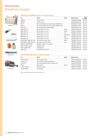 192 | ABB AG Fiyat Listesi 2 Kasım 2015
Klemensler
Etiketleme cihazları
AMS250 ve AMS500 yazıcı ve aksesuarları
Tip Tanım Renk Sipariș kodu
Fiyatı
TL/Adet
AMS250 Plotter-Full set - 1SNA360000R2500 Sorunuz
AMS500 Plotter-Full set - 1SNA360000R2400 Sorunuz
SPRC 1 MC ve RC etiketler için plotter plakası (AMS500 için) - 1SNA360010R1500 Sorunuz
SPRC 2 MC ve RC etiketler için plotter plakası (AMS250 için) - 1SNA360011R1500 Sorunuz
SPRC 30-3 MC..PA etiketler için plotter plakası - 1SNA360039R1700 Sorunuz
AMS PEN 0.18 Plotter kalemi, 0.18 mm Kırmızı 1SNA360103R1400 Sorunuz
AMS PEN 0.25 Plotter kalemi, 0.18 mm Beyaz 1SNA360100R2500 Sorunuz
AMS PEN 0.35 Plotter kalemi, 0.18 mm Sarı 1SNA360101R1200 Sorunuz
AMS PEN 0.50 Plotter kalemi, 0.18 mm Kahverengi 1SNA360104R1500 Sorunuz
AMS PEN 0.70 Plotter kalemi, 0.18 mm Mavi 1SNA360105R1600 Sorunuz
AMS PEN 1.00 Plotter kalemi, 0.18 mm Turuncu 1SNA360106R1700 Sorunuz
DISPOSABLE AMS PEN 0.25 Tek kullanımlık plotter kalem Beyaz 1SNA360120R1000 Sorunuz
DISPOSABLE AMS PEN 0.35 Tek kullanımlık plotter kalem Sarı 1SNA360121R0500 Sorunuz
AMS INK CARTRIDGES Mürekkep kartușu, 1ml 5 kartuș - 1SNA360150R2600 Sorunuz
AMS CLEANER FLUID Temizleme sıvısı - 1SNA360155R1700 Sorunuz
AMS CLEANER KIT Temizleme kiti - 1SNA360156R1000 Sorunuz
HAND PEN Elle etiketleme için kalem - 1SNA360107R1000 Sorunuz
HTP500 termal yazıcı ve aksesuarları
Tip Tanım Renk Sipariș kodu
HTP500-V2 KIT Termal yazıcı-Full set - 1SNA235700R1500 Sorunuz
HTP500-PL2 Yazıcı destek plakası-klemensler için - 1SNA235705R0600 Sorunuz
HTP500-PL Yazıcı destek plakası-kablo markalama için - 1SNA235704R0500 Sorunuz
RIB-B Yazıcı ribonu Siyah 1SNA235710R0600 Sorunuz
HTP500-CLEAN Temizleme kasedi - 1SNA235714R2600 Sorunuz
HTP500-PRINT Yazıcı bașlığı - 1SNA235716R2000 Sorunuz
*Diğer yazıcı aksesuarları için satıș ofisine bașvurunuz.
AMS500
Aksesuarlar
HTP500-V2
 