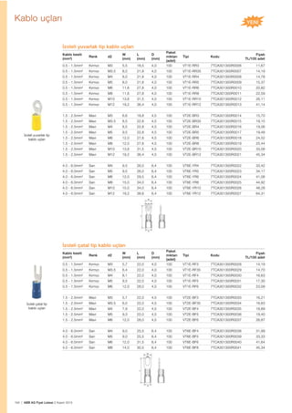 194 | ABB AG Fiyat Listesi 2 Kasım 2015
Kablo uçları
İzoleli yuvarlak tip kablo uçları
Kablo kesiti
(mm²)
Renk d2
W
(mm)
L
(mm)
D
(mm)
Paket
miktarı
(adet)
Tipi Kodu
Fiyatı
TL/100 adet
0.5 - 1.5mm² Kırmızı M3 5,5 18,5 4,0 100 VT1E-RR3 7TCA301300R0006 11,67
0.5 - 1.5mm² Kırmızı M3.5 8,0 21,8 4,0 100 VT1E-RR35 7TCA301300R0007 14,19
0.5 - 1.5mm² Kırmızı M4 8,0 21,8 4,0 100 VT1E-RR4 7TCA301300R0008 14,78
0.5 - 1.5mm² Kırmızı M5 8,0 21,8 4,0 100 VT1E-RR5 7TCA301300R0009 15,37
0.5 - 1.5mm² Kırmızı M6 11,6 27,8 4,0 100 VT1E-RR6 7TCA301300R0010 20,82
0.5 - 1.5mm² Kırmızı M8 11,6 27,8 4,0 100 VT1E-RR8 7TCA301300R0011 22,59
0.5 - 1.5mm² Kırmızı M10 13,6 31,5 4,0 100 VT1E-RR10 7TCA301300R0012 26,11
0.5 - 1.5mm² Kırmızı M12 19,2 36,4 4,0 100 VT1E-RR12 7TCA301300R0013 41,14
1.5 - 2.5mm² Mavi M3 6,6 18,8 4,5 100 VT2E-BR3 7TCA301300R0014 15,70
1.5 - 2.5mm² Mavi M3.5 8,5 22,8 4,5 100 VT2E-BR35 7TCA301300R0015 19,15
1.5 - 2.5mm² Mavi M4 8,5 22,8 4,5 100 VT2E-BR4 7TCA301300R0016 19,06
1.5 - 2.5mm² Mavi M5 9,5 22,8 4,5 100 VT2E-BR5 7TCA301300R0017 19,48
1.5 - 2.5mm² Mavi M6 12,0 27,8 4,5 100 VT2E-BR6 7TCA301300R0018 24,52
1.5 - 2.5mm² Mavi M8 12,0 27,8 4,5 100 VT2E-BR8 7TCA301300R0019 25,44
1.5 - 2.5mm² Mavi M10 13,6 31,5 4,5 100 VT2E-BR10 7TCA301300R0020 33,08
1.5 - 2.5mm² Mavi M12 19,2 36,4 4,5 100 VT2E-BR12 7TCA301300R0021 45,34
4.0 - 6.0mm² Sarı M4 9,5 26,0 6,4 100 VT6E-YR4 7TCA301300R0022 33,42
4.0 - 6.0mm² Sarı M5 9,5 26,0 6,4 100 VT6E-YR5 7TCA301300R0023 34,17
4.0 - 6.0mm² Sarı M6 12,0 29,5 6,4 100 VT6E-YR6 7TCA301300R0024 41,06
4.0 - 6.0mm² Sarı M8 15,0 34,0 6,4 100 VT6E-YR8 7TCA301300R0025 44,92
4.0 - 6.0mm² Sarı M10 15,0 34,0 6,4 100 VT6E-YR10 7TCA301300R0026 48,28
4.0 - 6.0mm² Sarı M12 19,2 38,6 6,4 100 VT6E-YR12 7TCA301300R0027 64,31
İzoleli çatal tip kablo uçları
Kablo kesiti
(mm²)
Renk d2
W
(mm)
L
(mm)
D
(mm)
Paket
miktarı
(adet)
Tipi Kodu
Fiyatı
TL/100 adet
0.5 - 1.5mm² Kırmızı M3 5,7 22,0 4,0 100 VT1E-RF3 7TCA301300R0028 14,19
0.5 - 1.5mm² Kırmızı M3.5 6,4 22,0 4,0 100 VT1E-RF35 7TCA301300R0029 14,70
0.5 - 1.5mm² Kırmızı M4 8,1 22,0 4,0 100 VT1E-RF4 7TCA301300R0030 16,63
0.5 - 1.5mm² Kırmızı M5 9,5 22,0 4,0 100 VT1E-RF5 7TCA301300R0031 17,30
0.5 - 1.5mm² Kırmızı M6 12,0 28,0 4,0 100 VT1E-RF6 7TCA301300R0032 23,09
1.5 - 2.5mm² Mavi M3 5,7 22,0 4,5 100 VT2E-BF3 7TCA301300R0033 16,21
1.5 - 2.5mm² Mavi M3.5 6,0 22,0 4,5 100 VT2E-BF35 7TCA301300R0034 16,63
1.5 - 2.5mm² Mavi M4 7,9 22,0 4,5 100 VT2E-BF4 7TCA301300R0035 18,89
1.5 - 2.5mm² Mavi M5 9,3 22,0 4,5 100 VT2E-BF5 7TCA301300R0036 19,40
1.5 - 2.5mm² Mavi M6 12,0 28,0 4,5 100 VT2E-BF6 7TCA301300R0037 26,87
4.0 - 6.0mm² Sarı M4 9,0 25,5 6,4 100 VT6E-BF4 7TCA301300R0038 31,99
4.0 - 6.0mm² Sarı M5 9,0 25,5 6,4 100 VT6E-BF5 7TCA301300R0039 33,33
4.0 - 6.0mm² Sarı M6 12,0 31,5 6,4 100 VT6E-BF6 7TCA301300R0040 41,64
4.0 - 6.0mm² Sarı M8 14,0 30,5 6,4 100 VT6E-BF8 7TCA301300R0041 45,34
İzoleli yuvarlak tip
kablo uçları
İzoleli çatal tip
kablo uçları
 